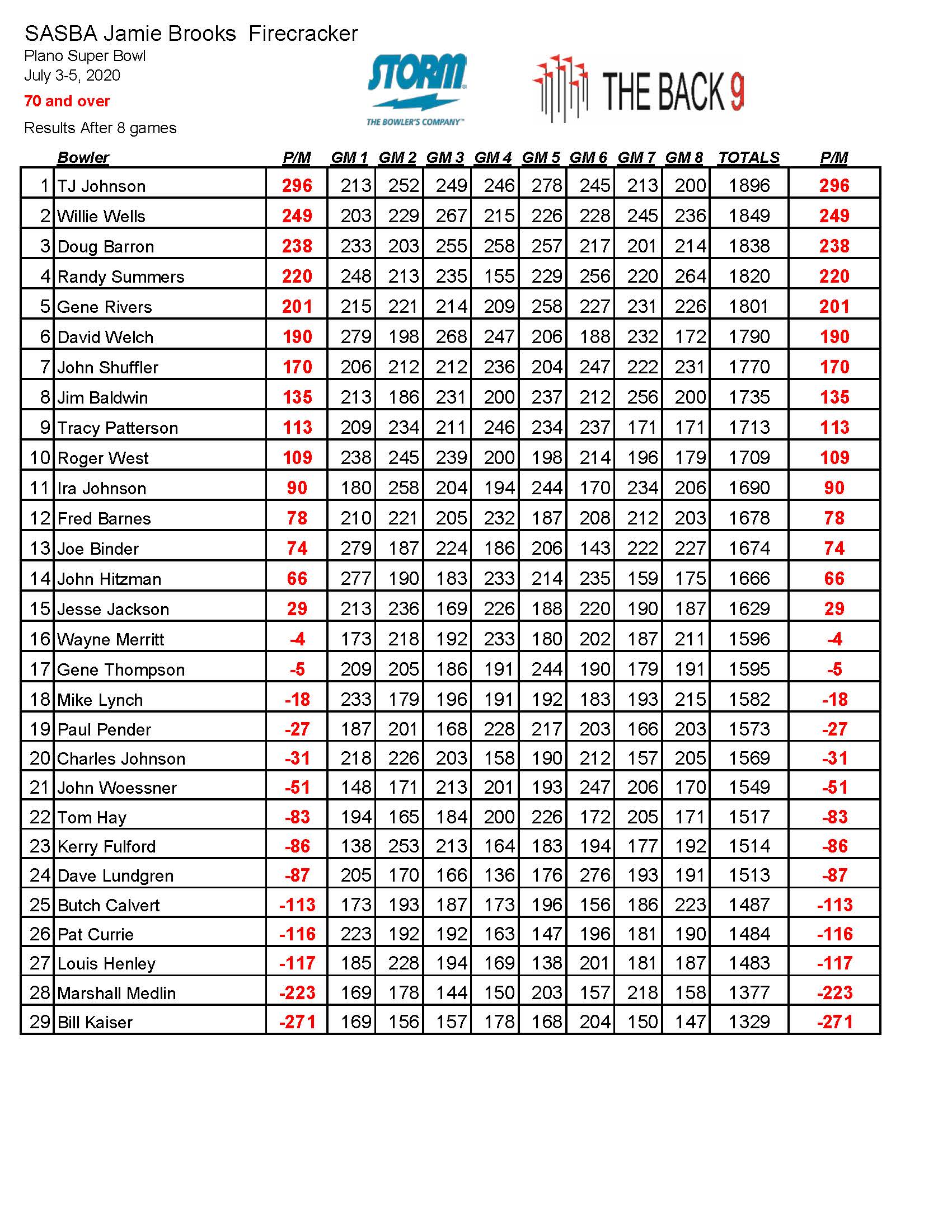 07072021results_Page_2