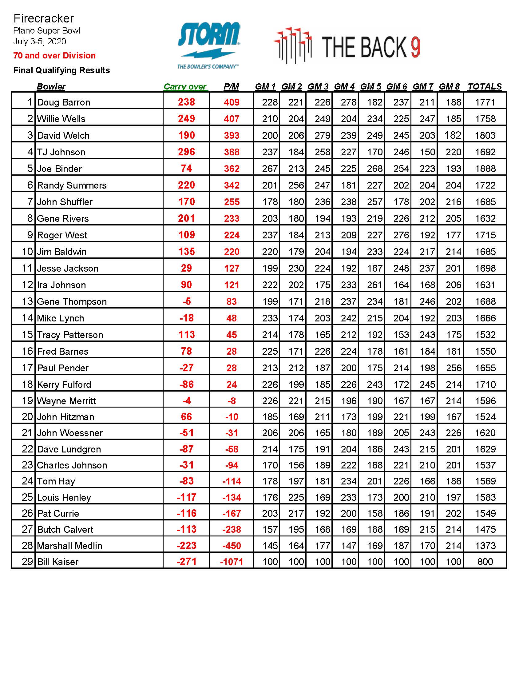 07072021results_Page_3