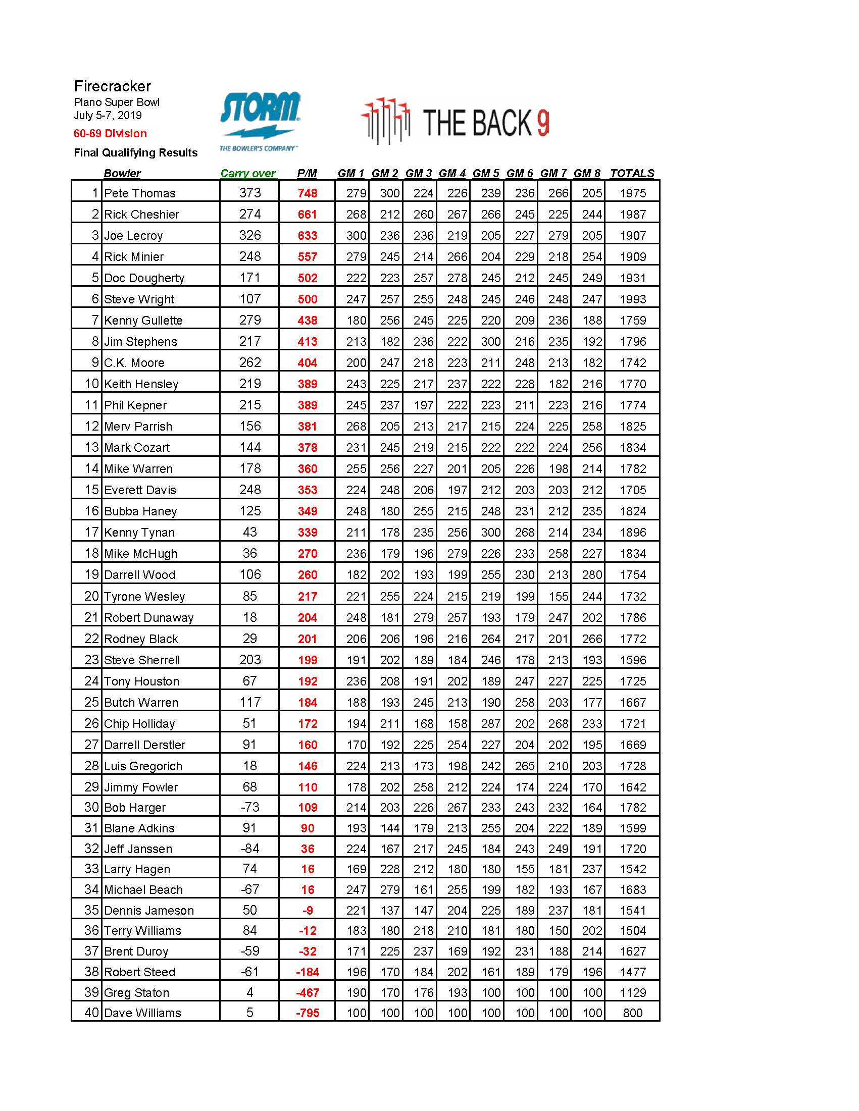 07072021results_Page_6