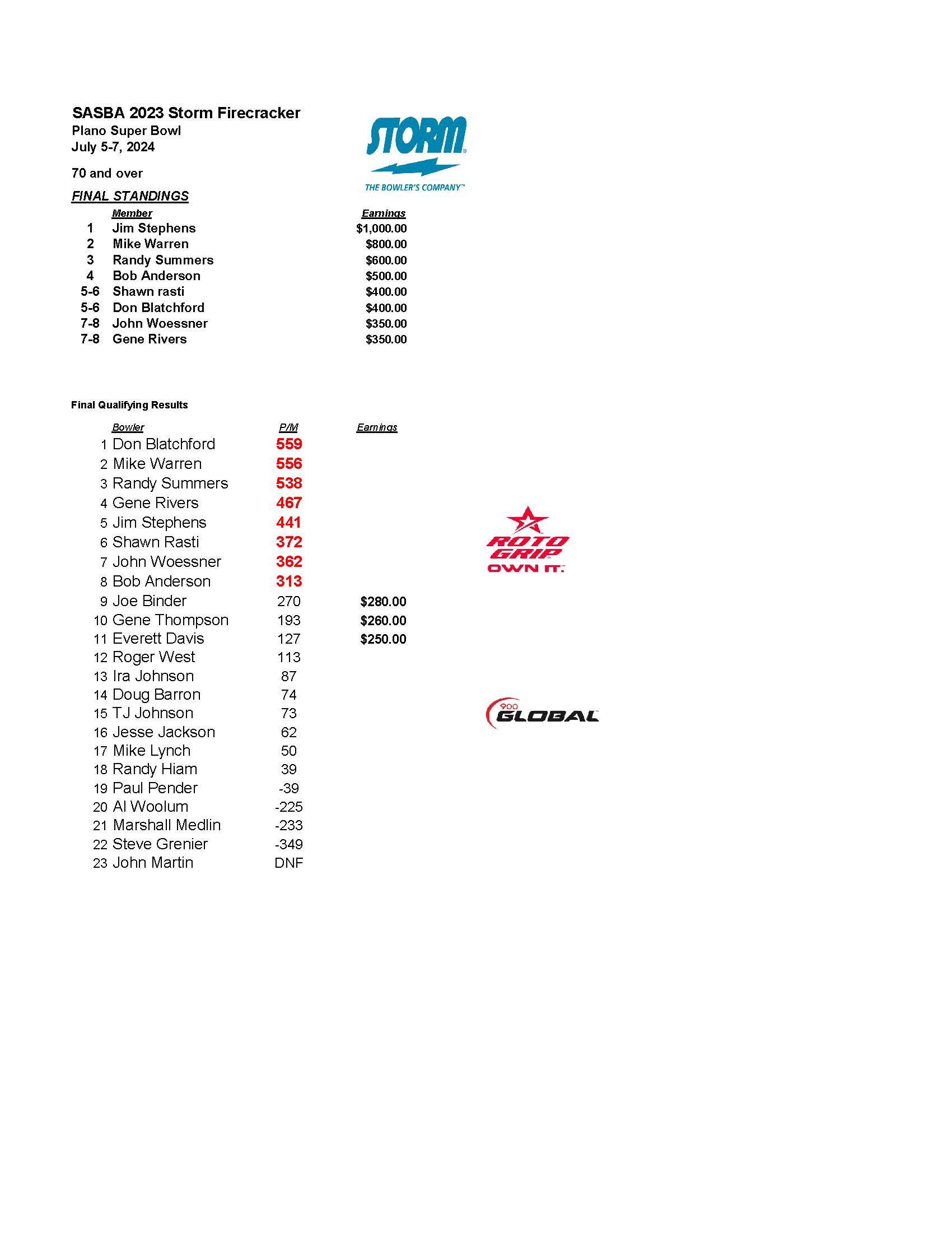 07072024results_Page_1