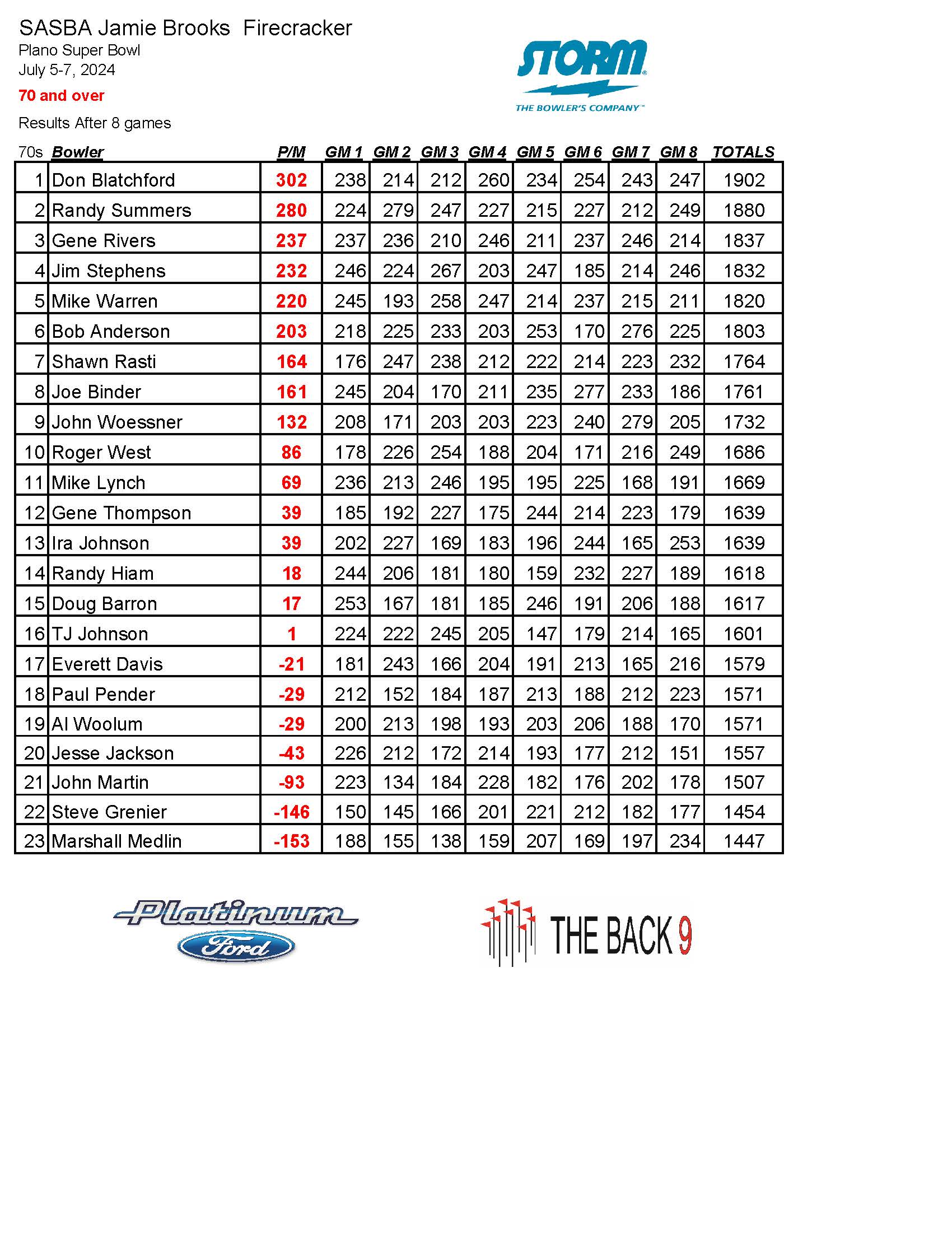 07072024results_Page_2