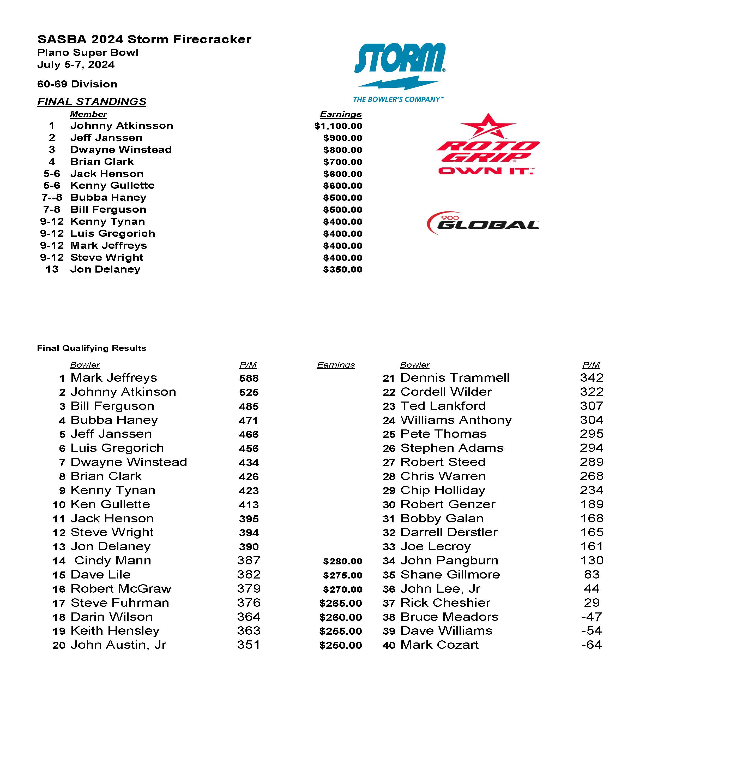 07072024results_Page_4