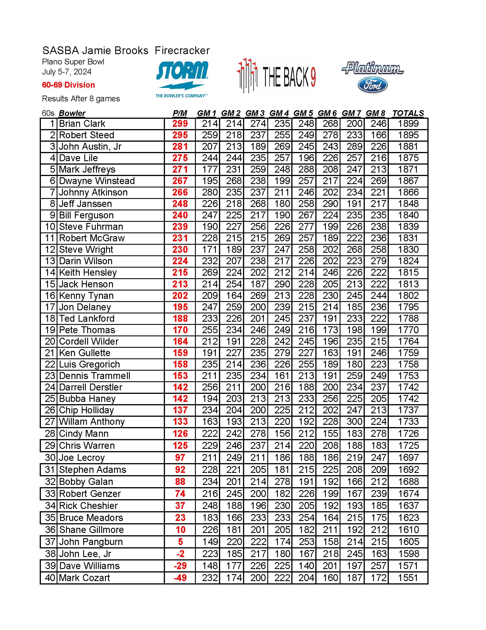 07072024results_Page_5