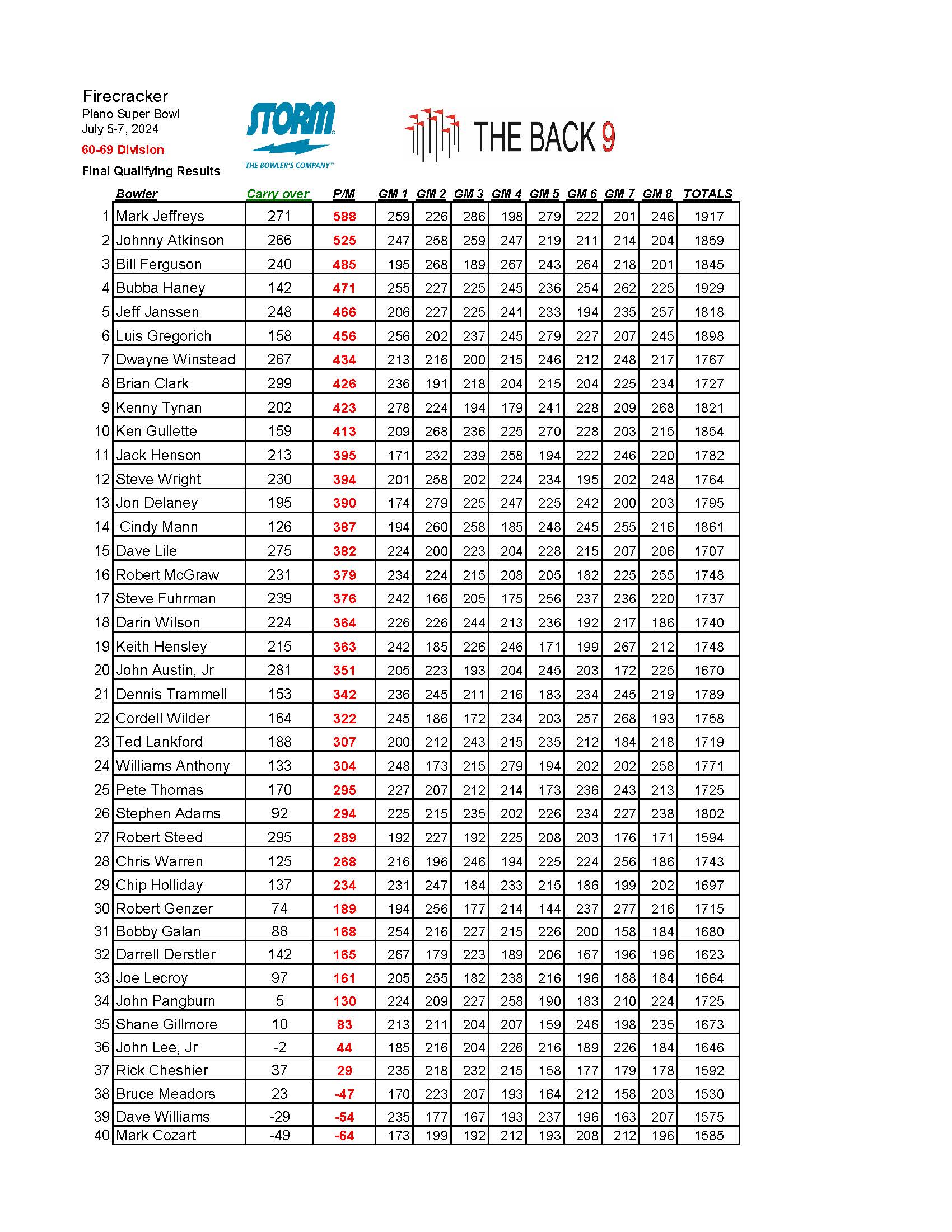 07072024results_Page_6