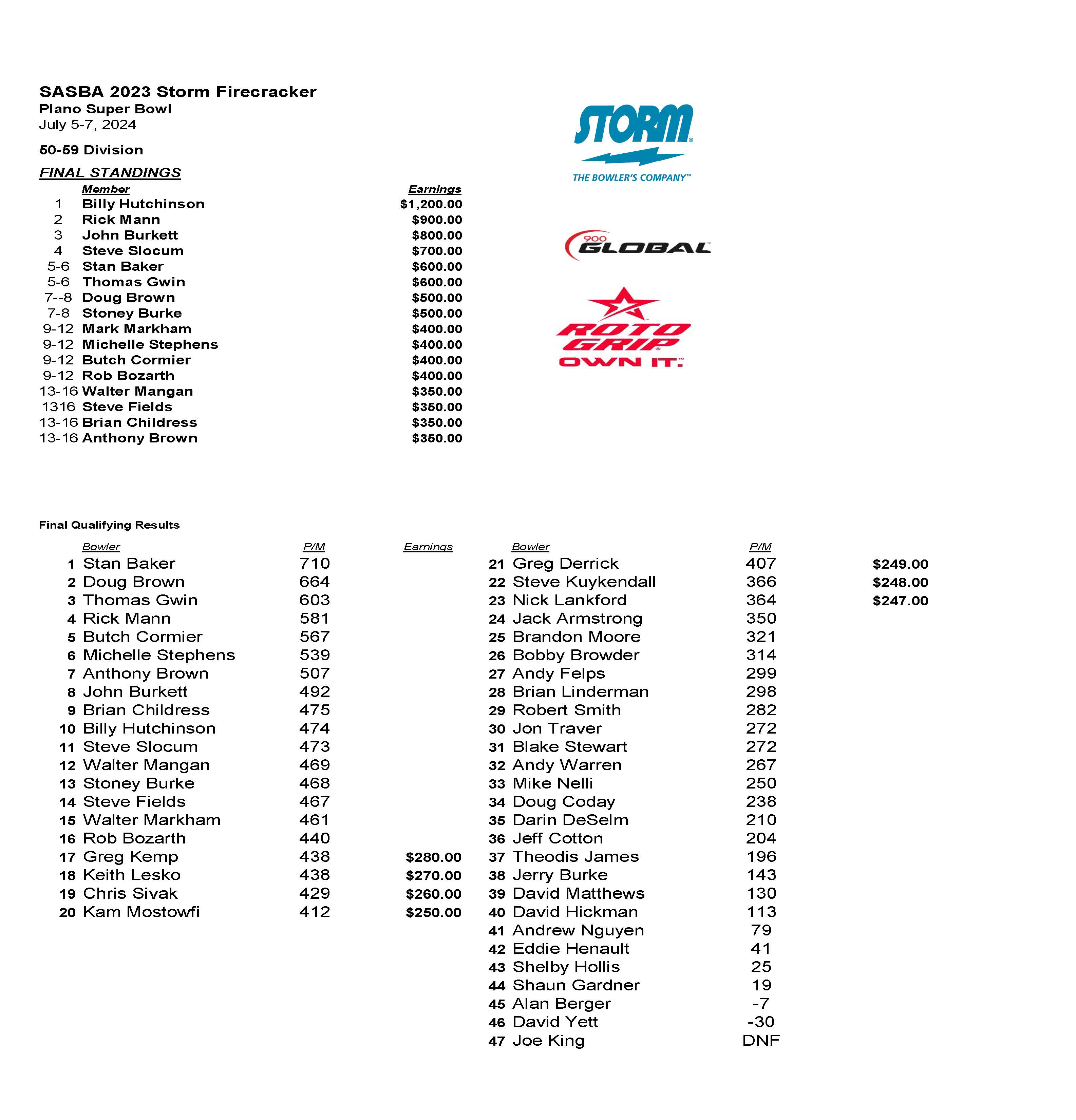 07072024results_Page_7