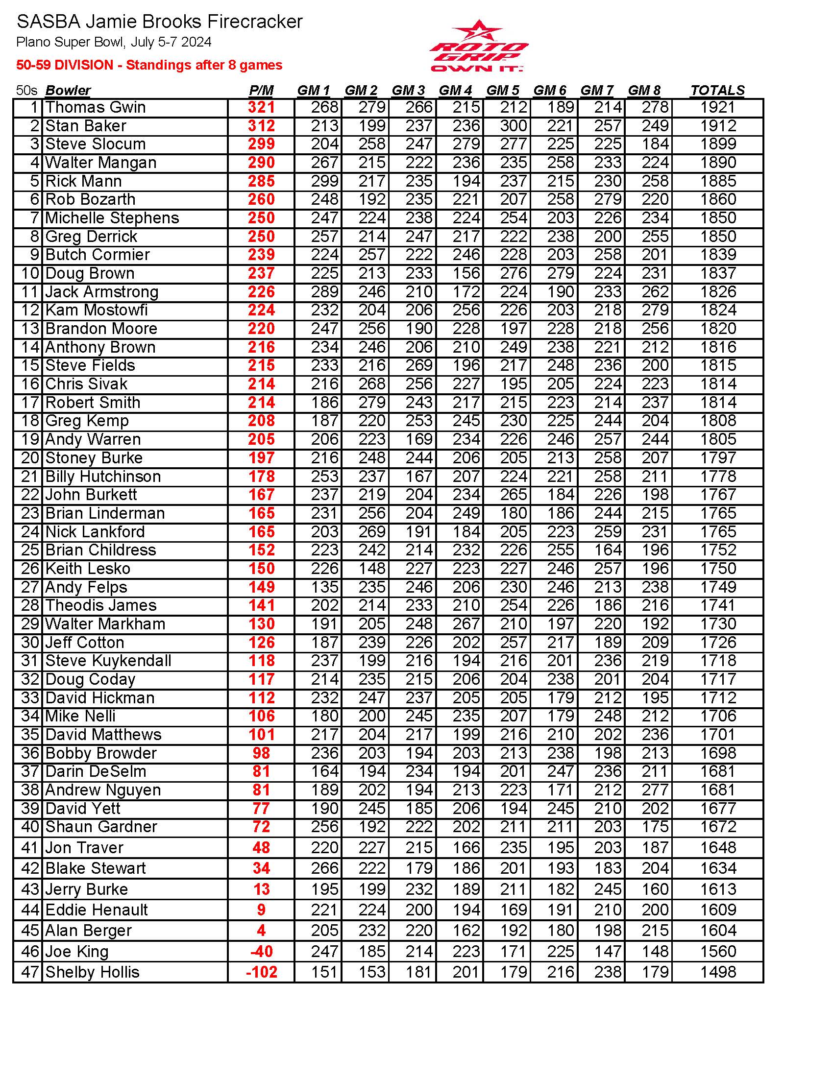 07072024results_Page_8