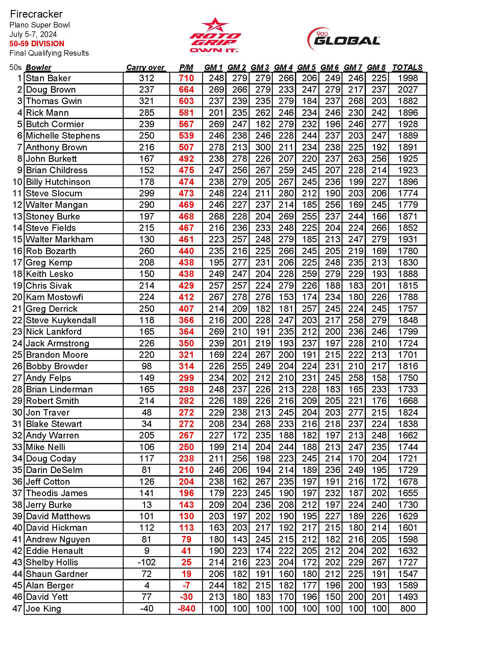 07072024results_Page_9