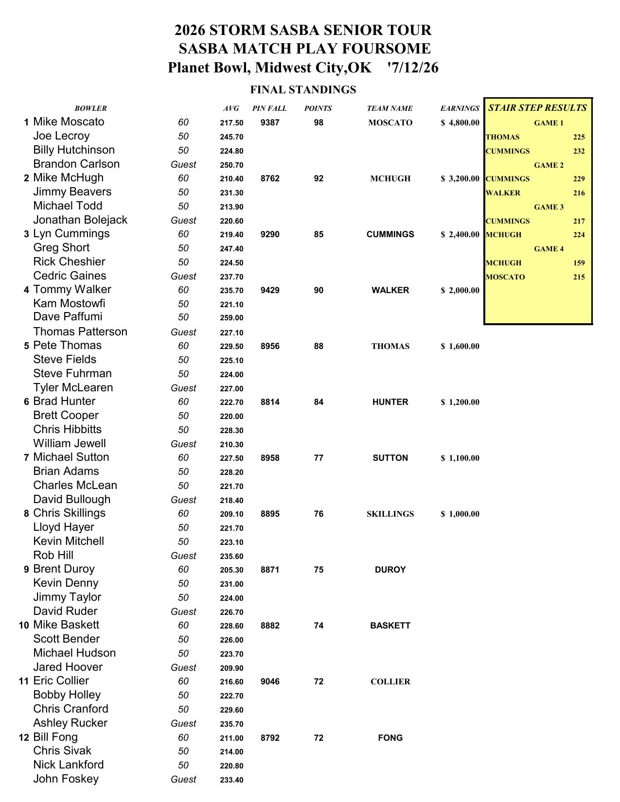 07122026results-1
