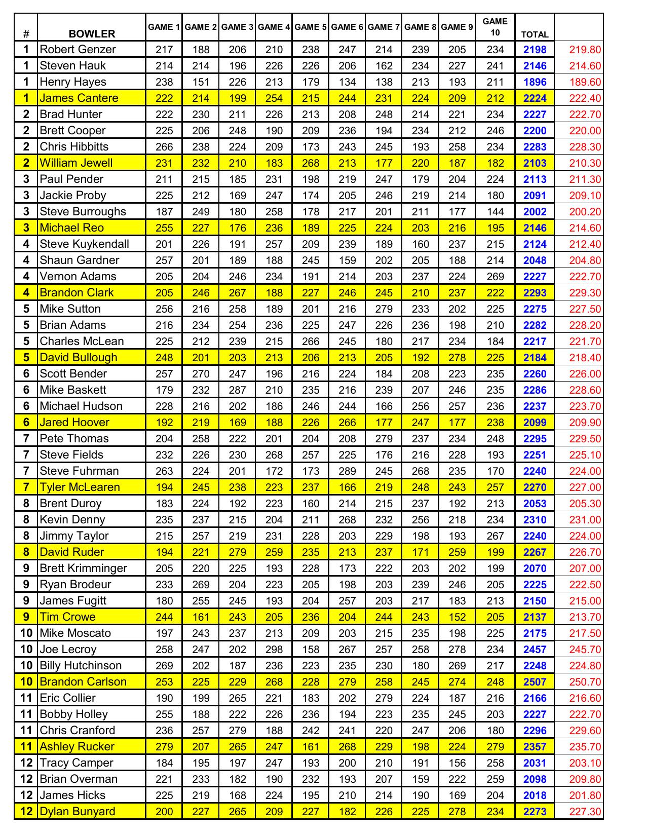 07122026results-4