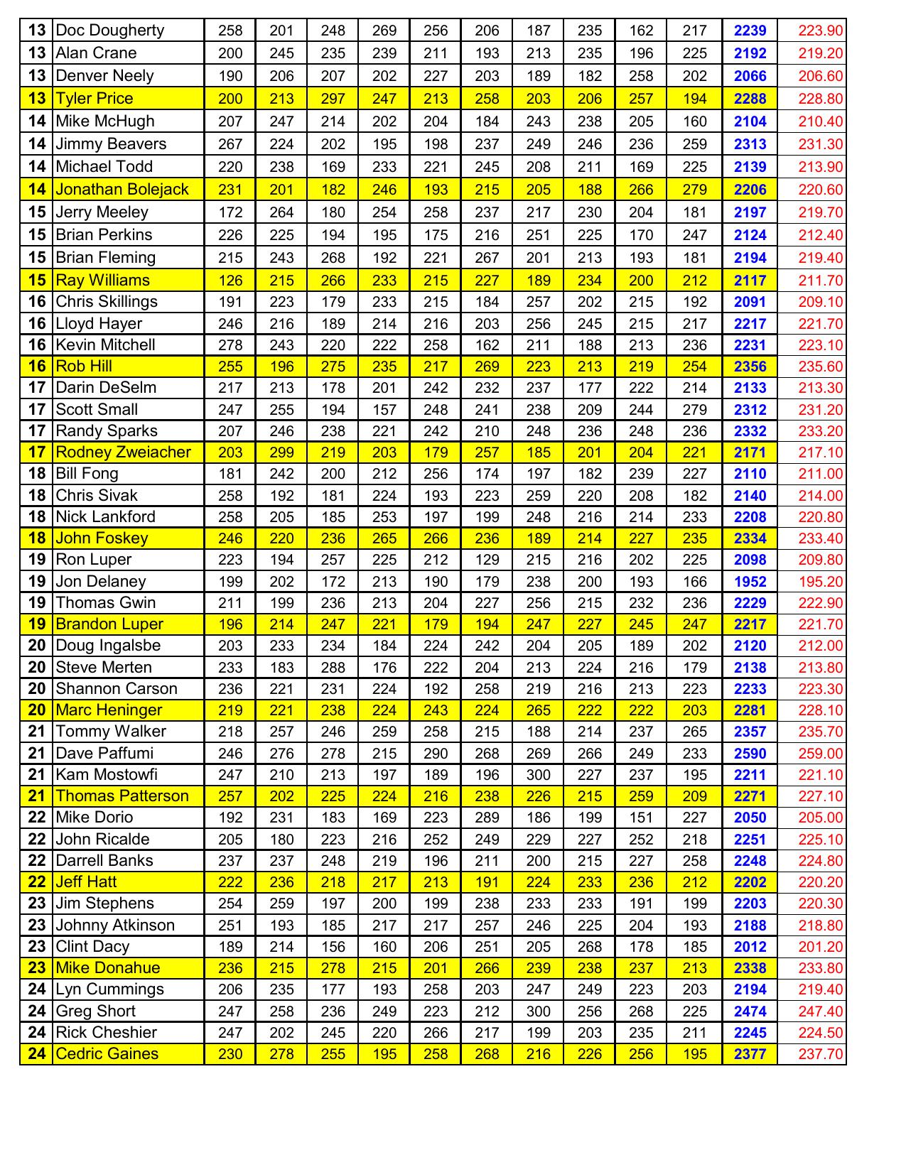 07122026results-5