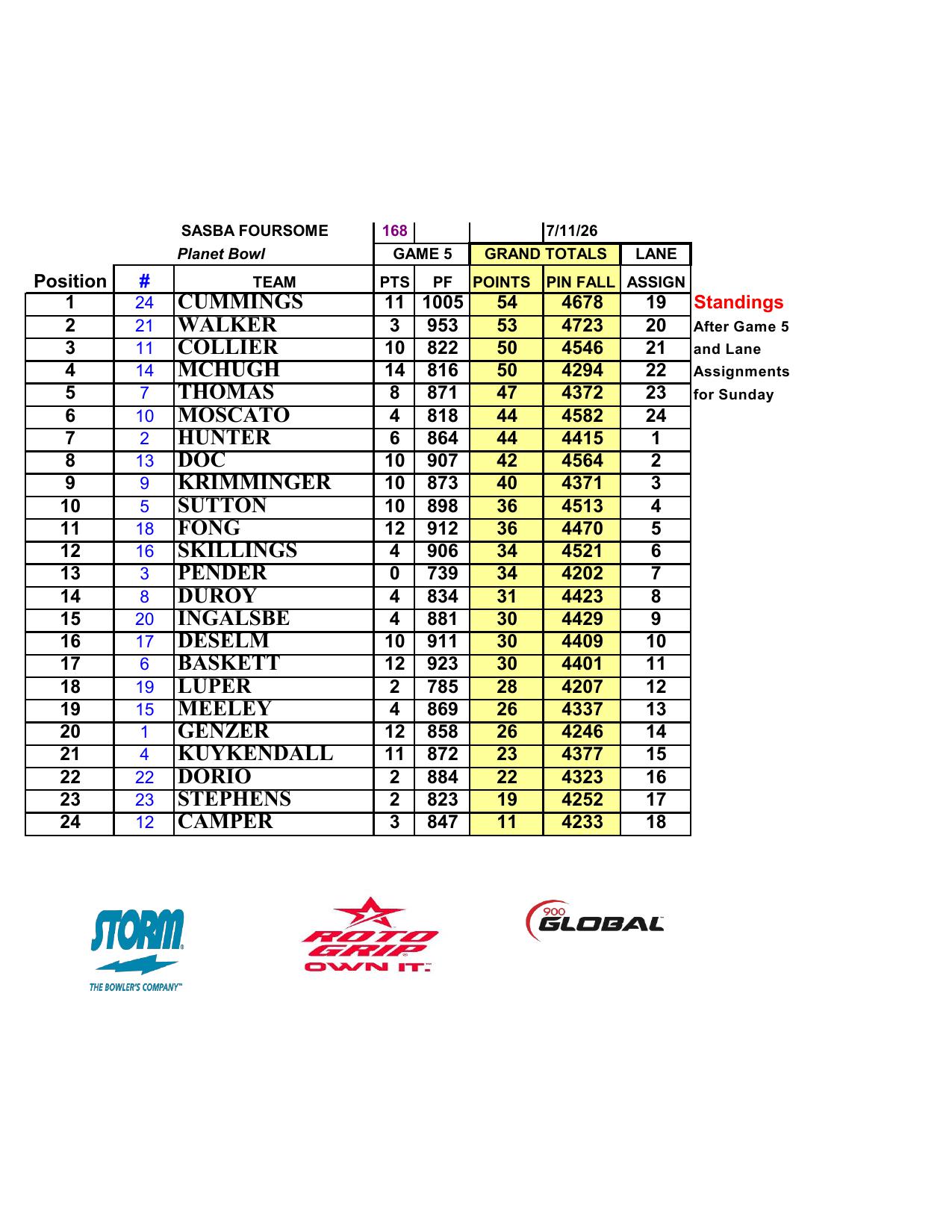 07122026results-6