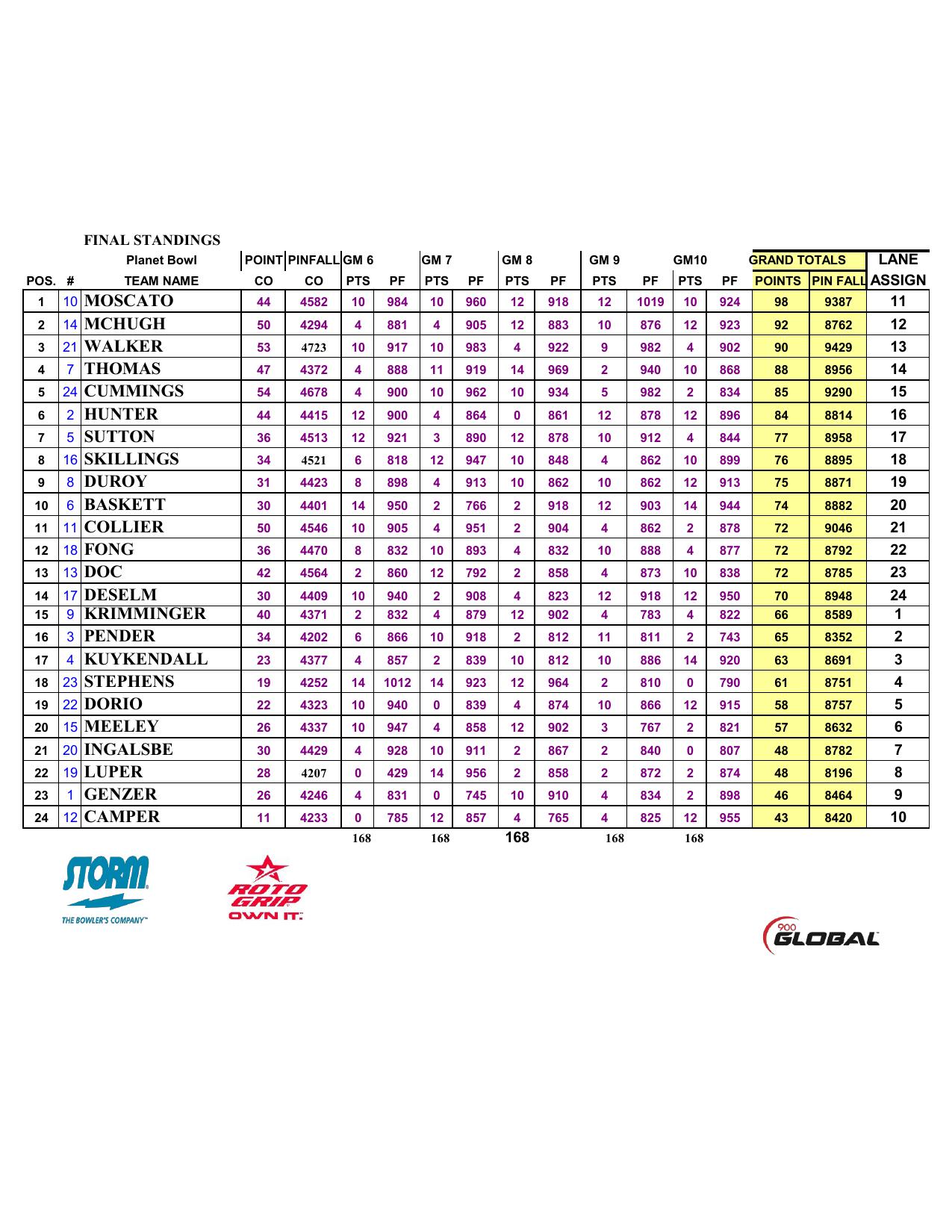 07122026results-7