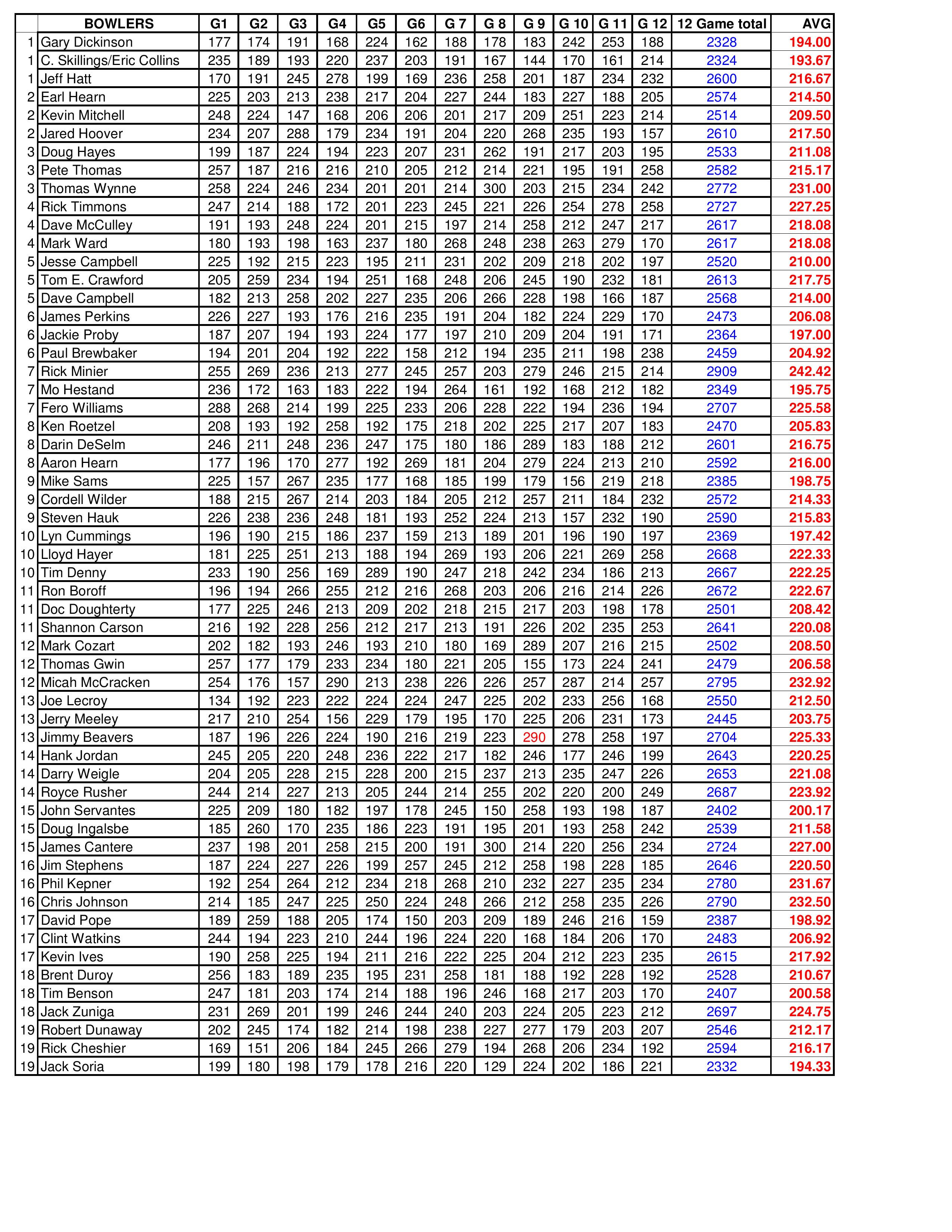 07142019results-page-002.jpg