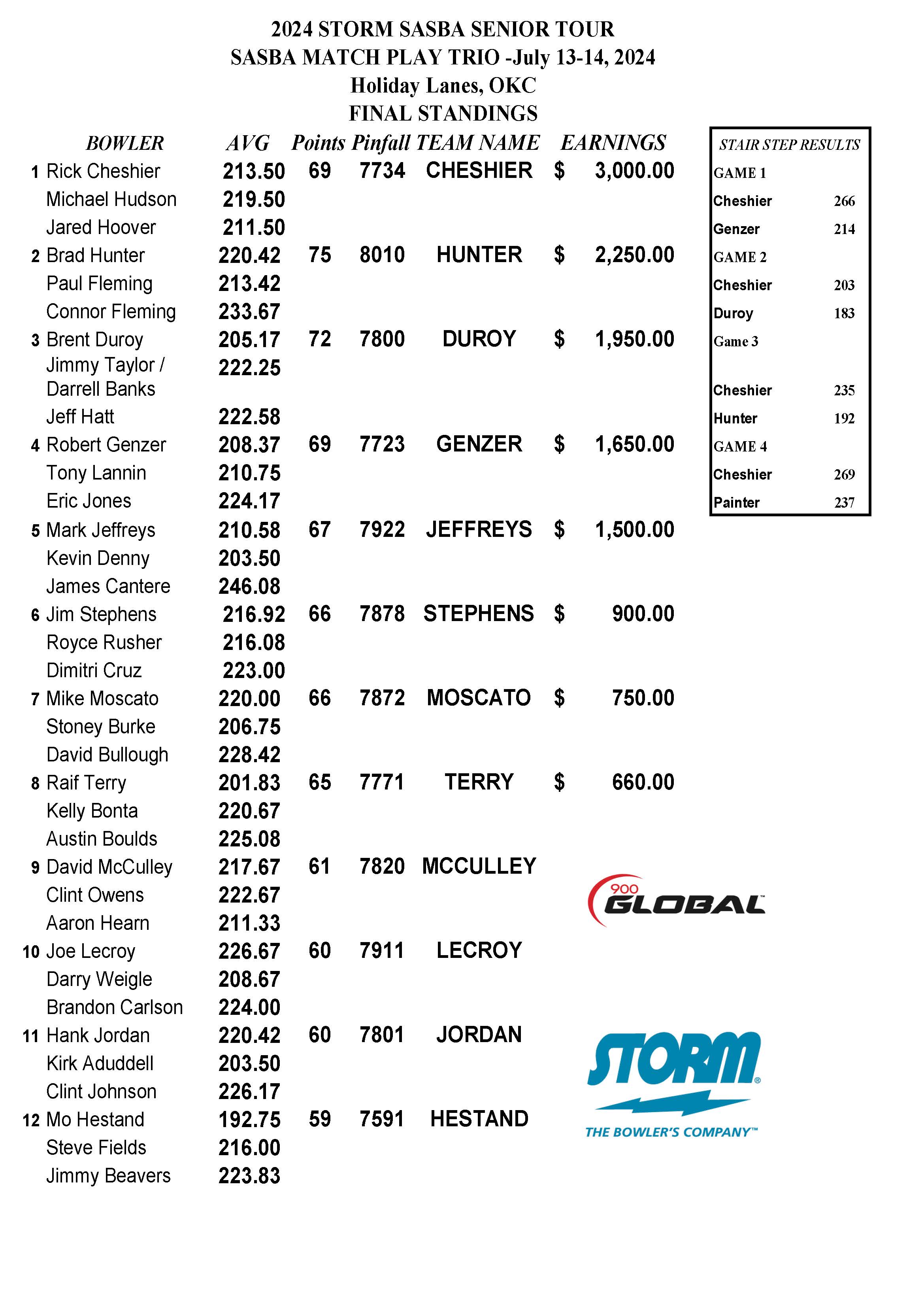07142024results_Page_1