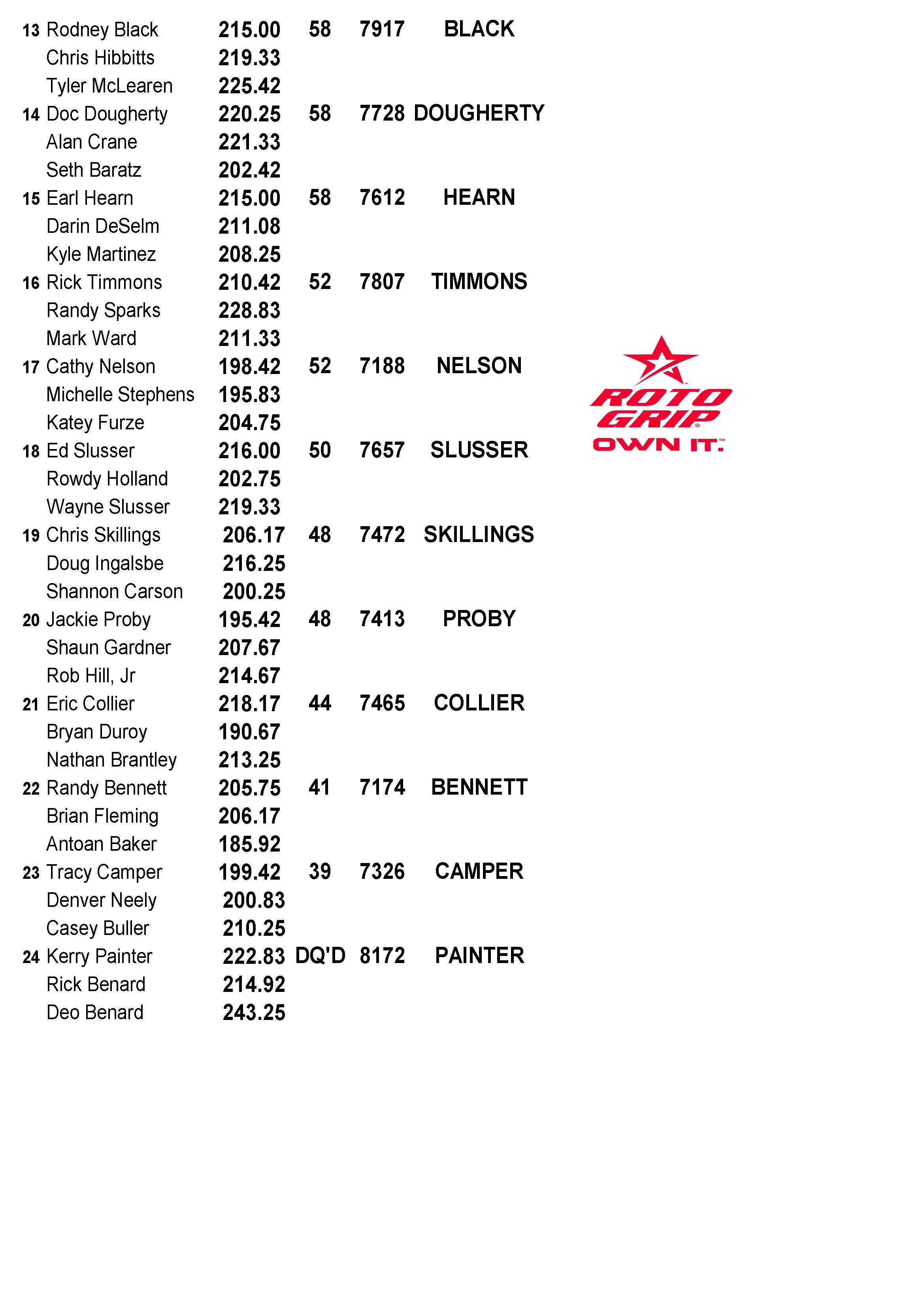 07142024results_Page_2