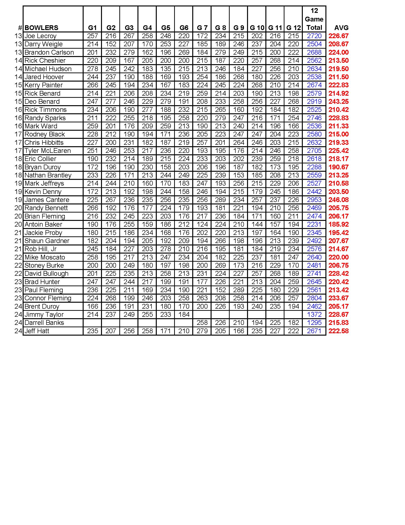 07142024results_Page_4