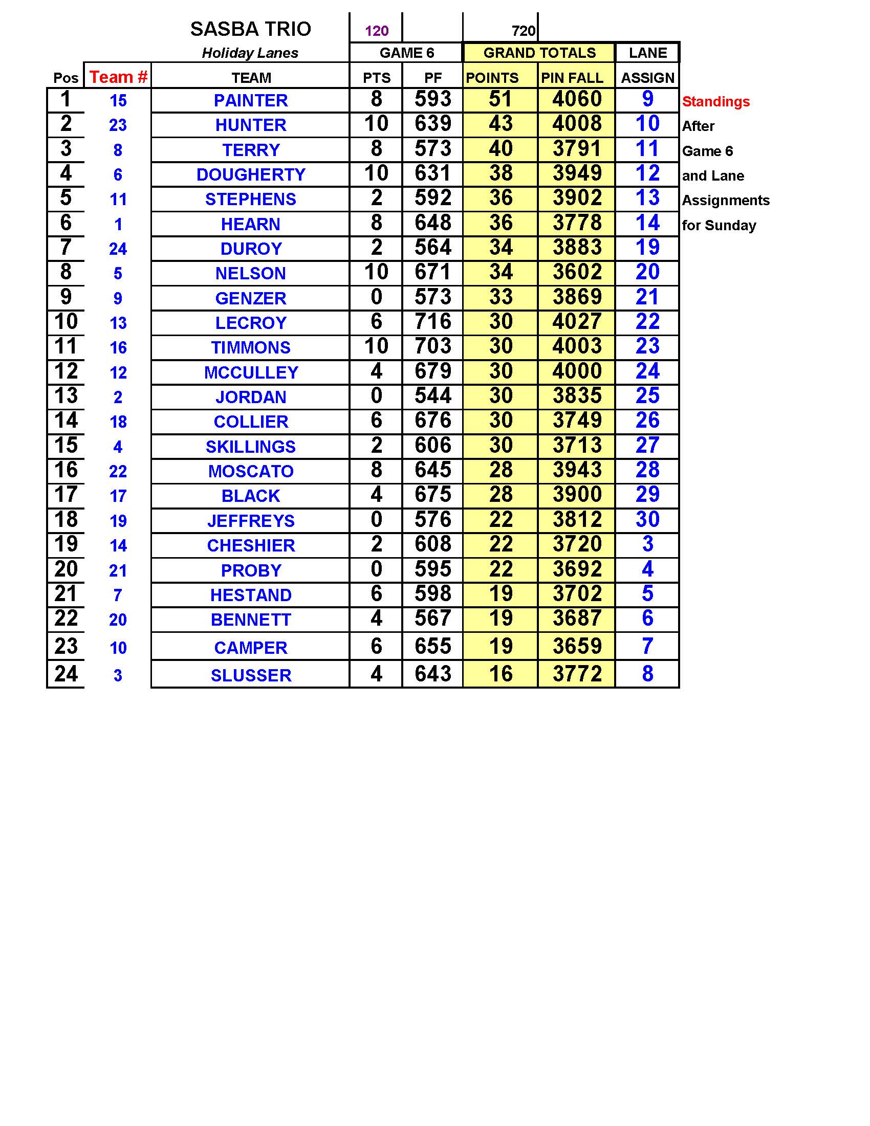 07142024results_Page_5