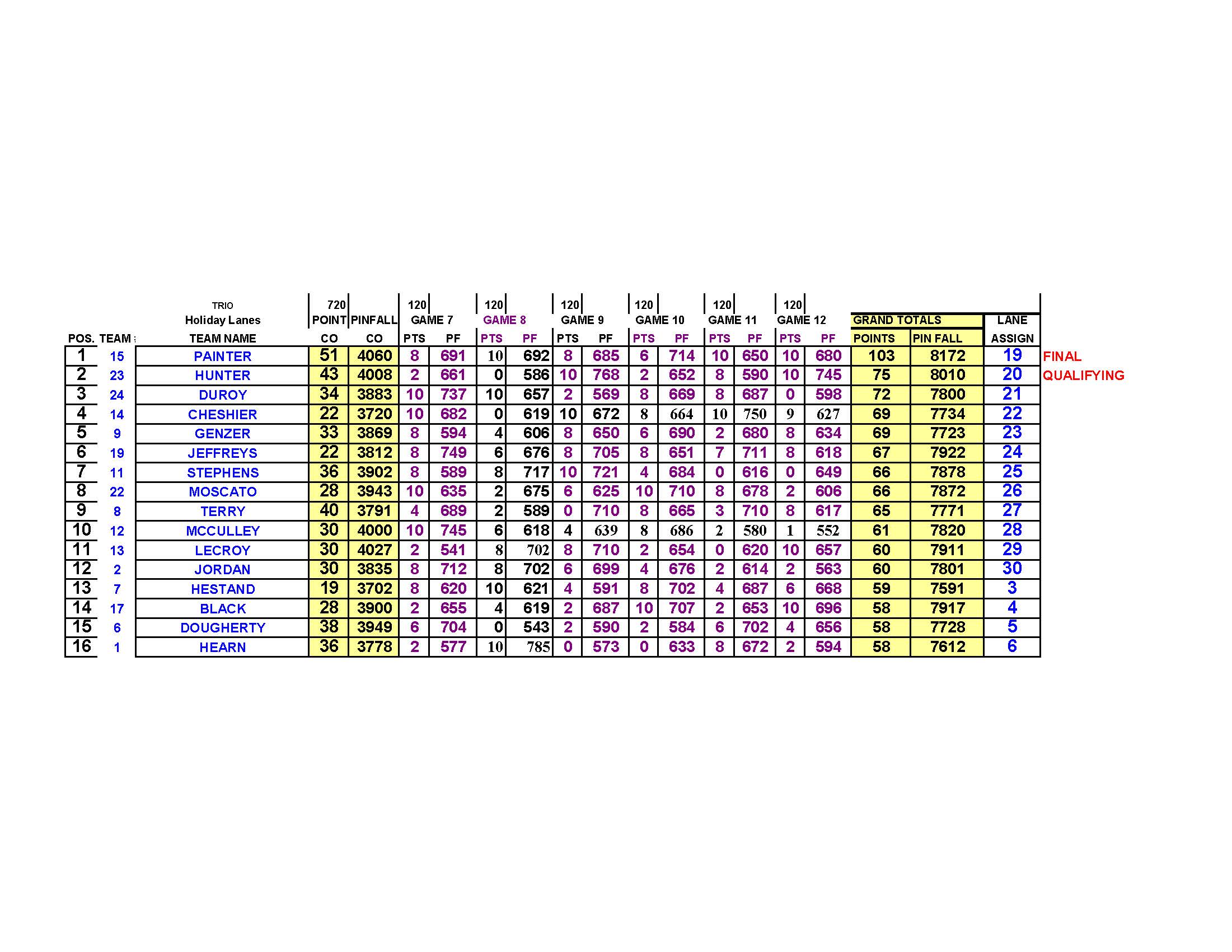 07142024results_Page_6