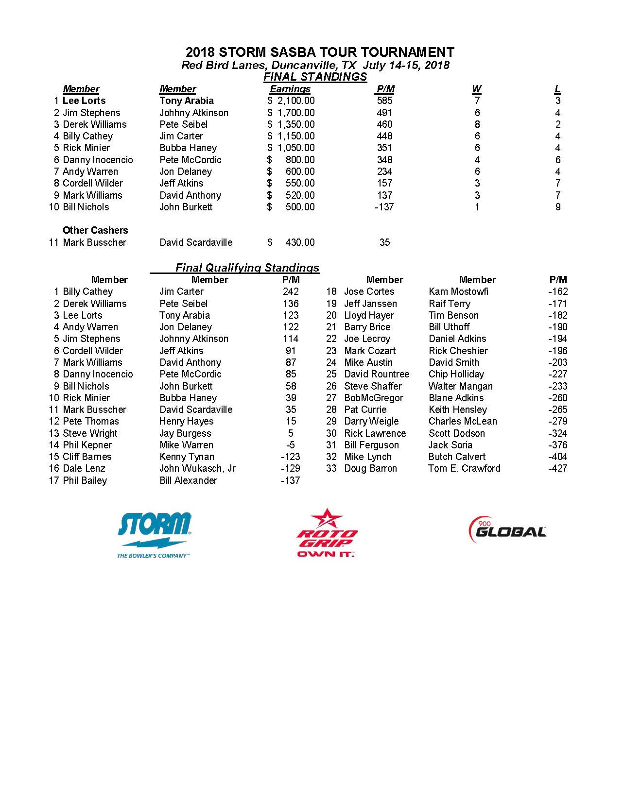 07152018results_Page_1