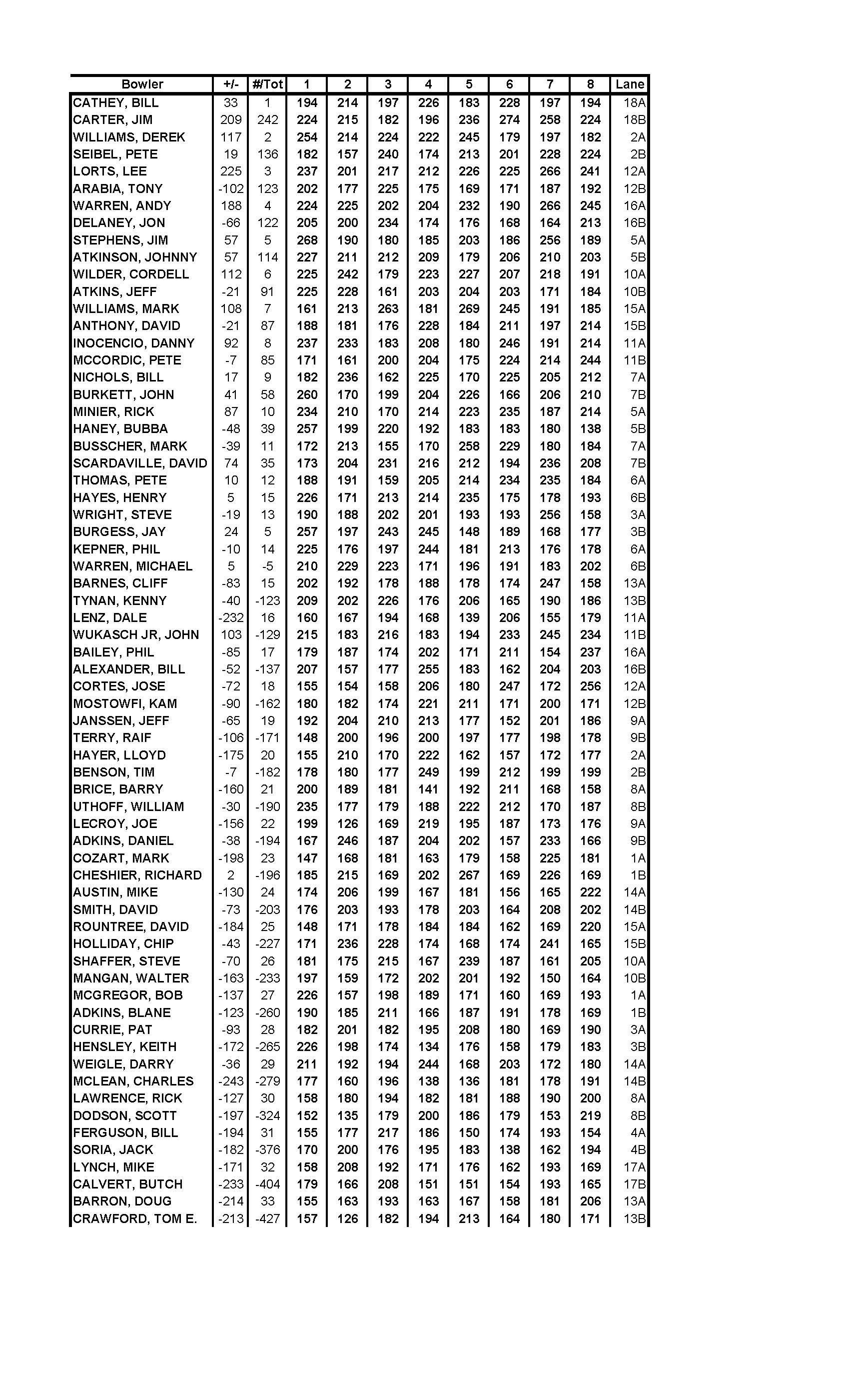 07152018results_Page_2