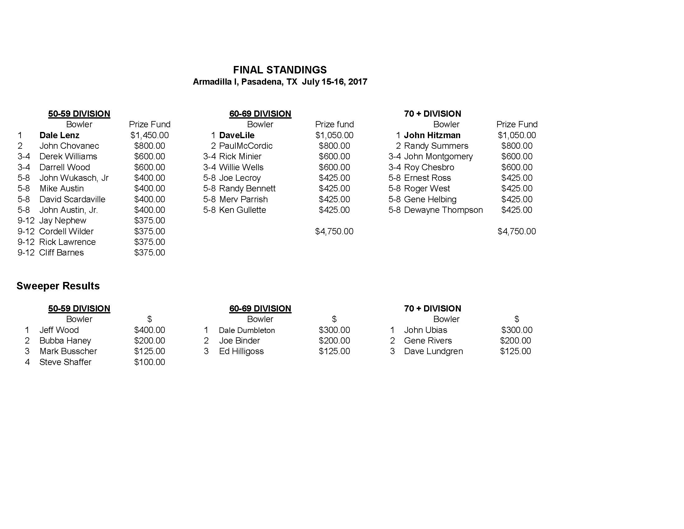 07162017results_Page_1