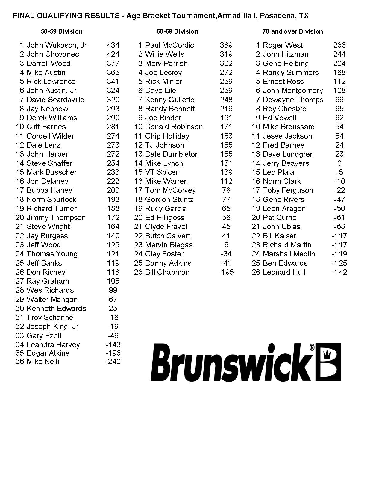 07162017results_Page_2