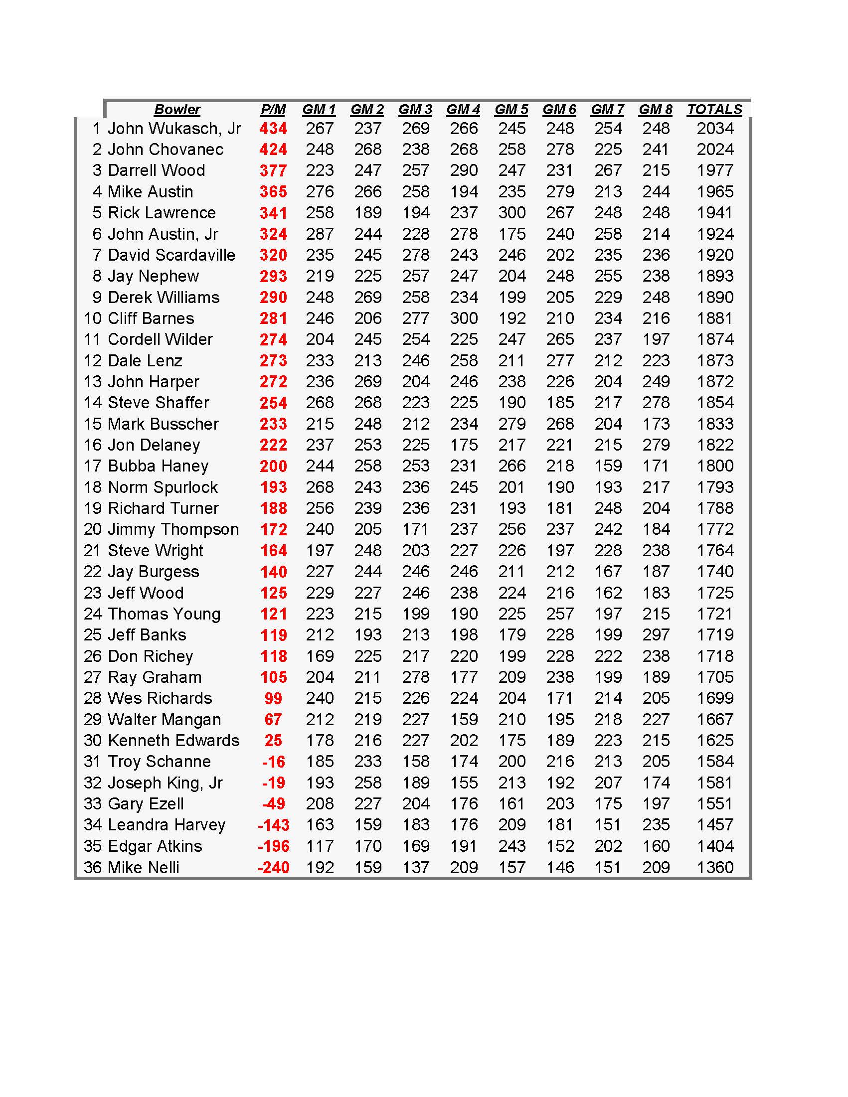 07162017results_Page_3