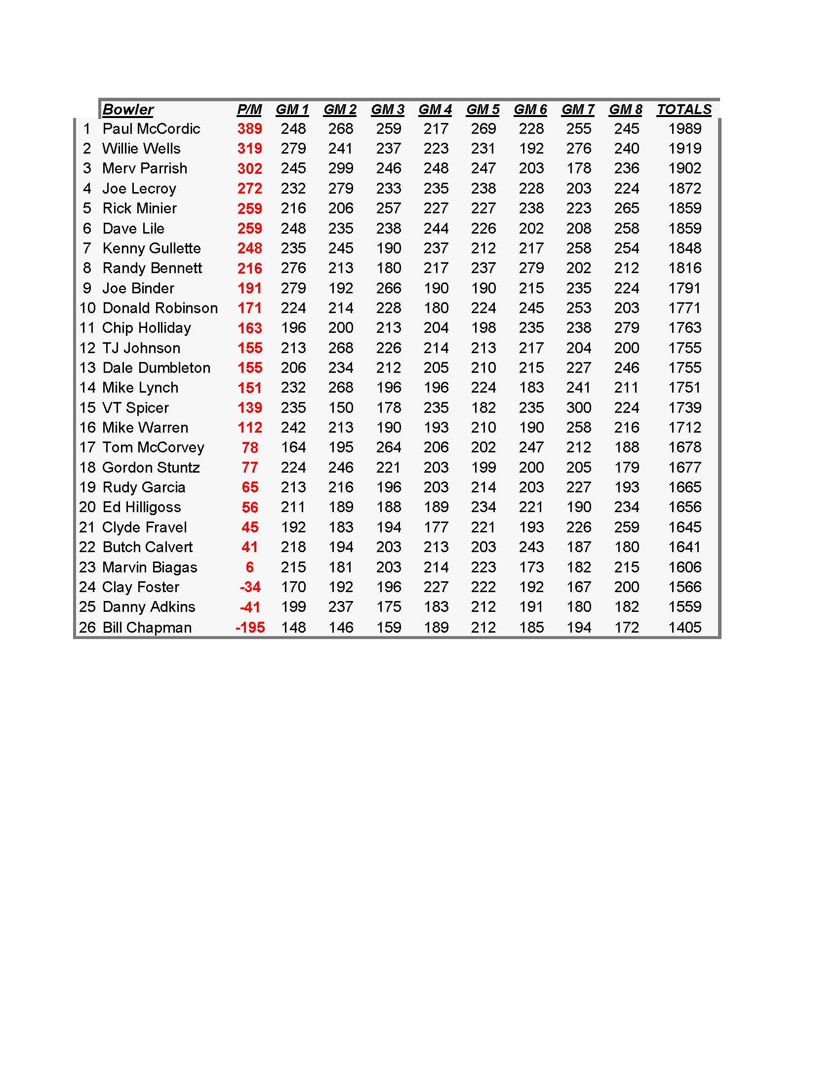 07162017results_Page_4