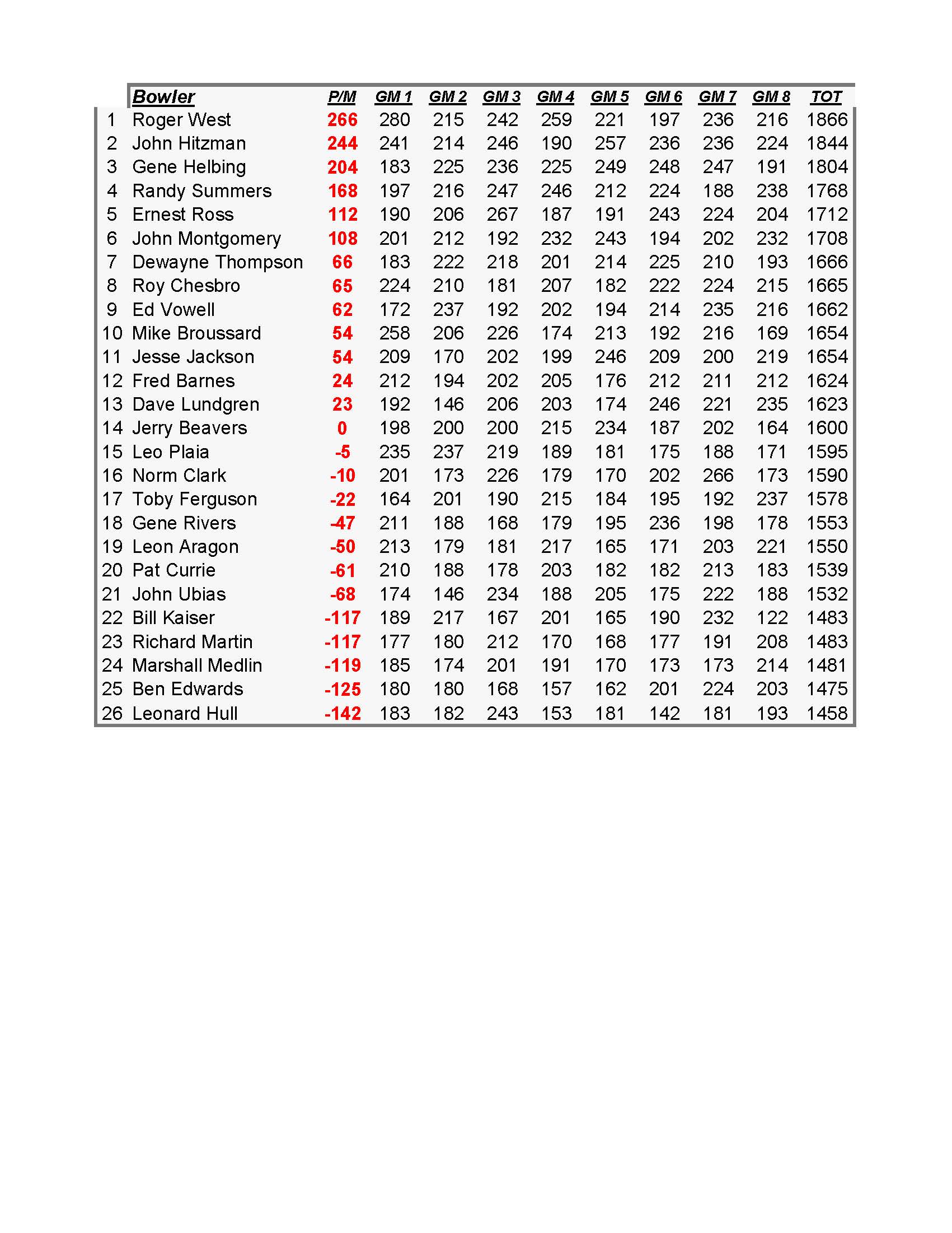 07162017results_Page_5