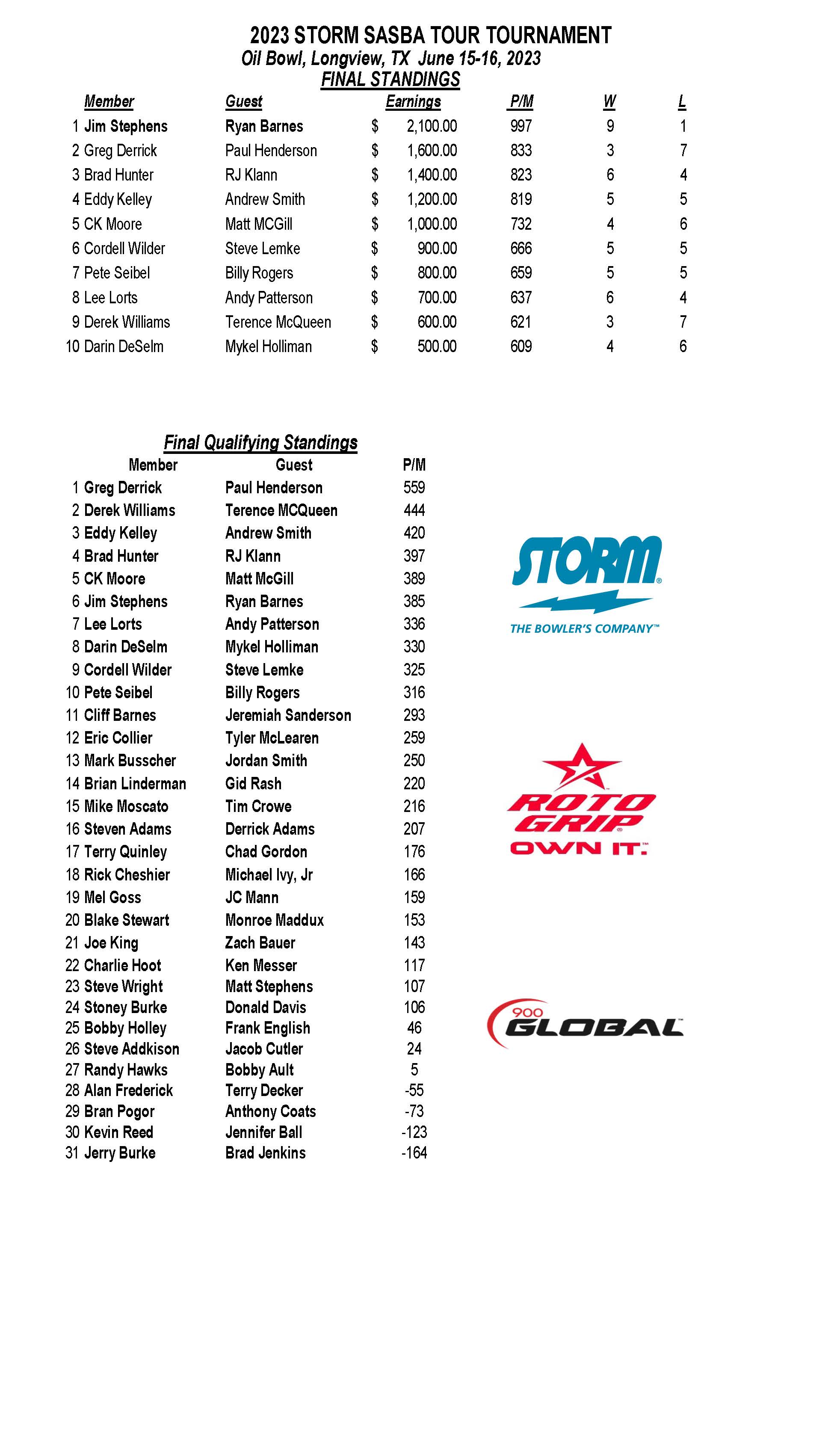 07162023results_Page_1