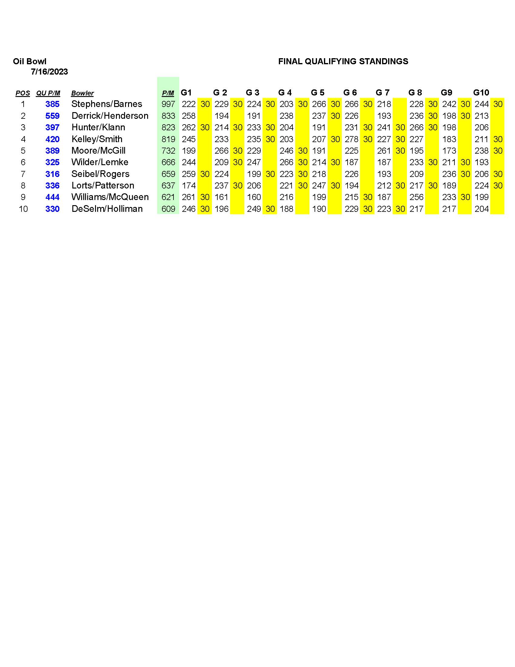 07162023results_Page_4