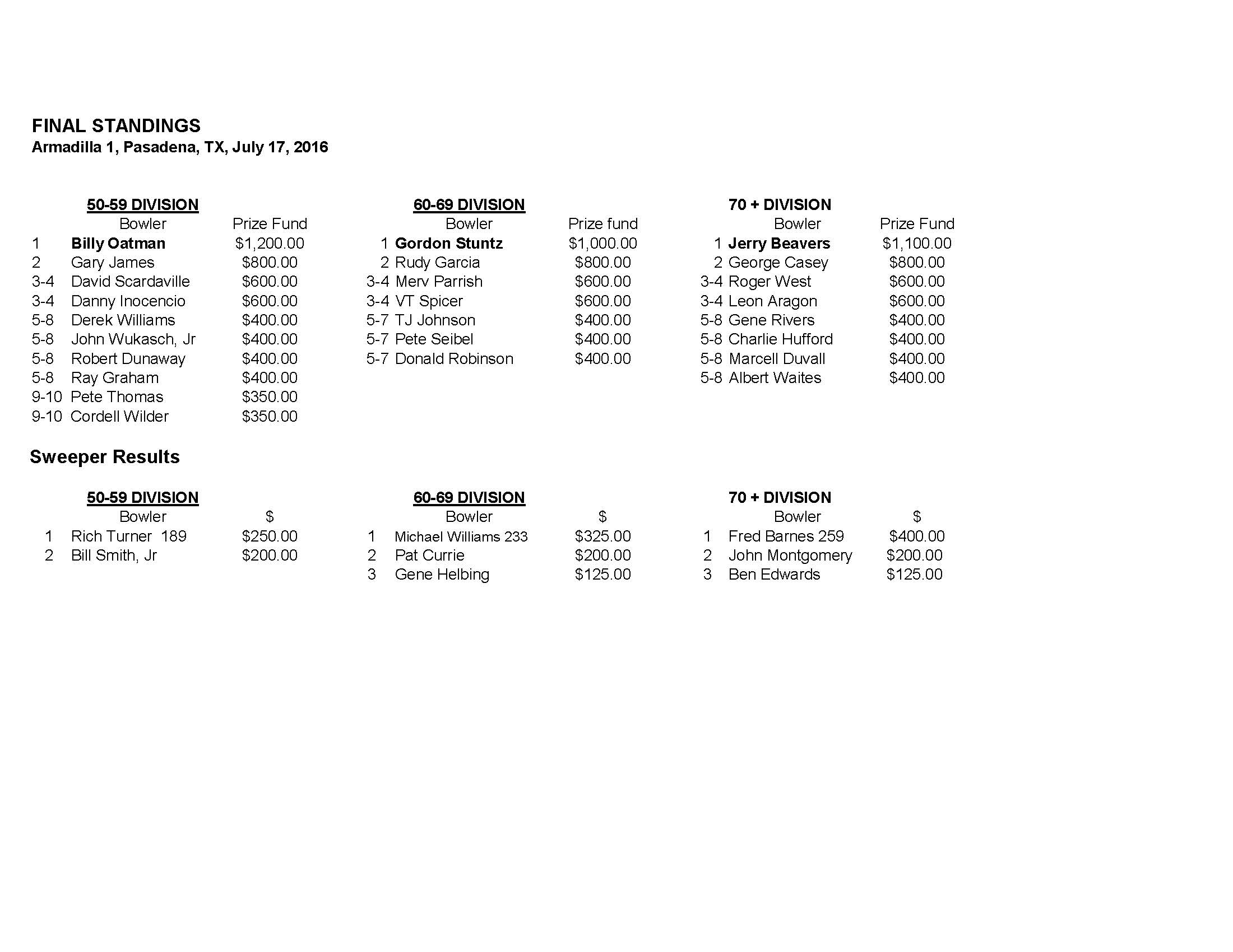 07172016results1