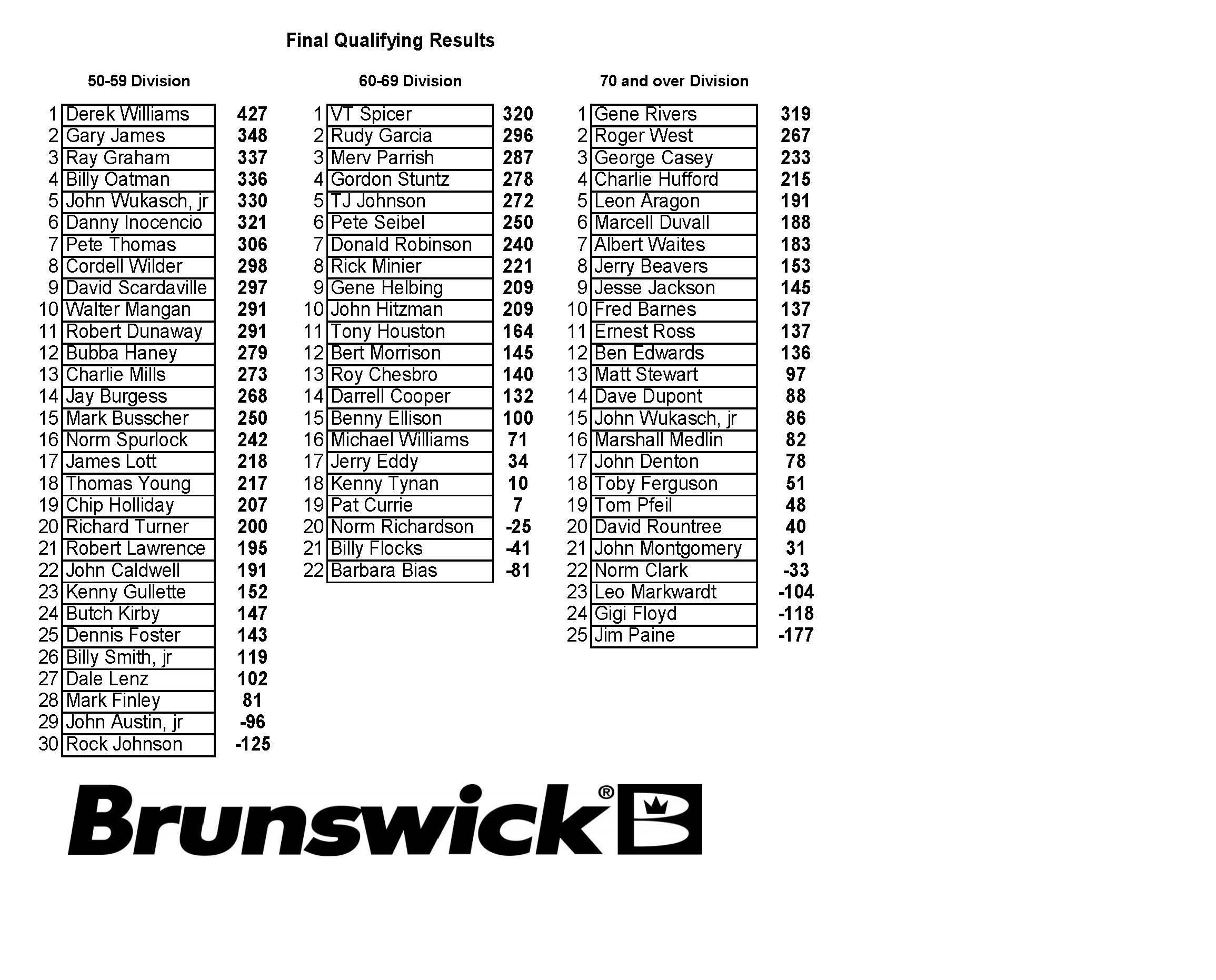 07172016results2