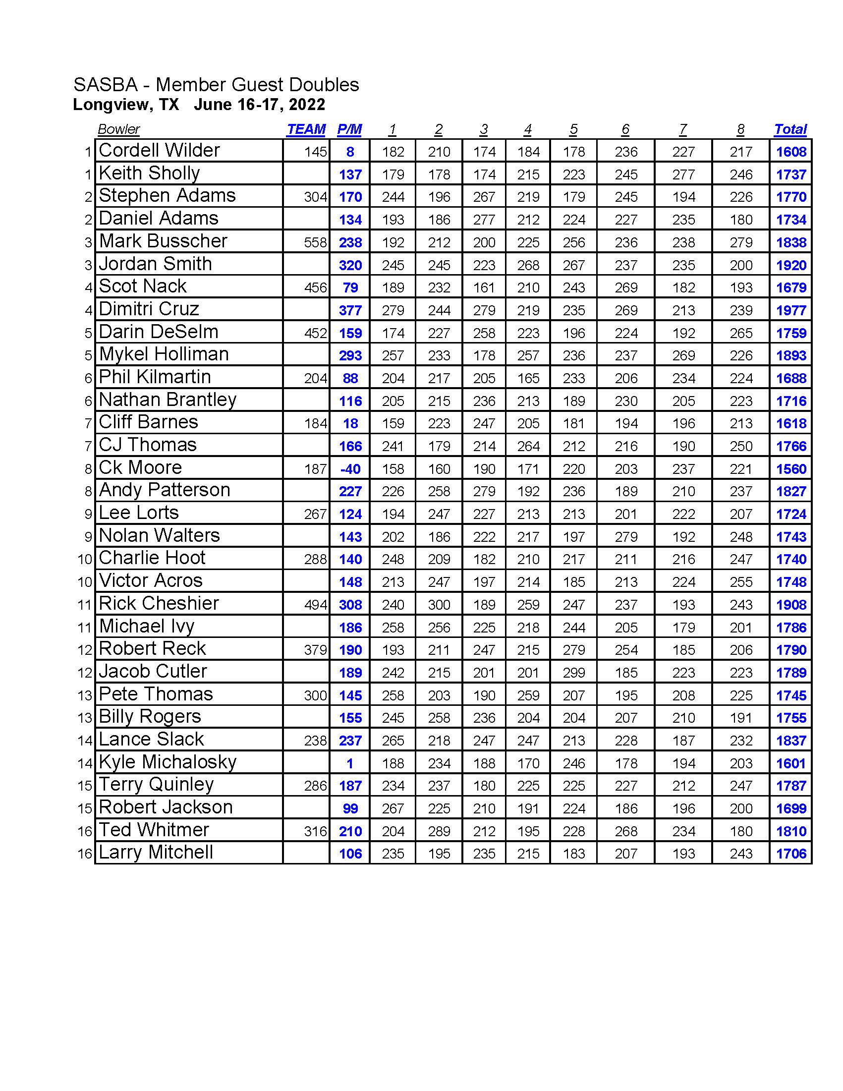 07172022results_Page_2
