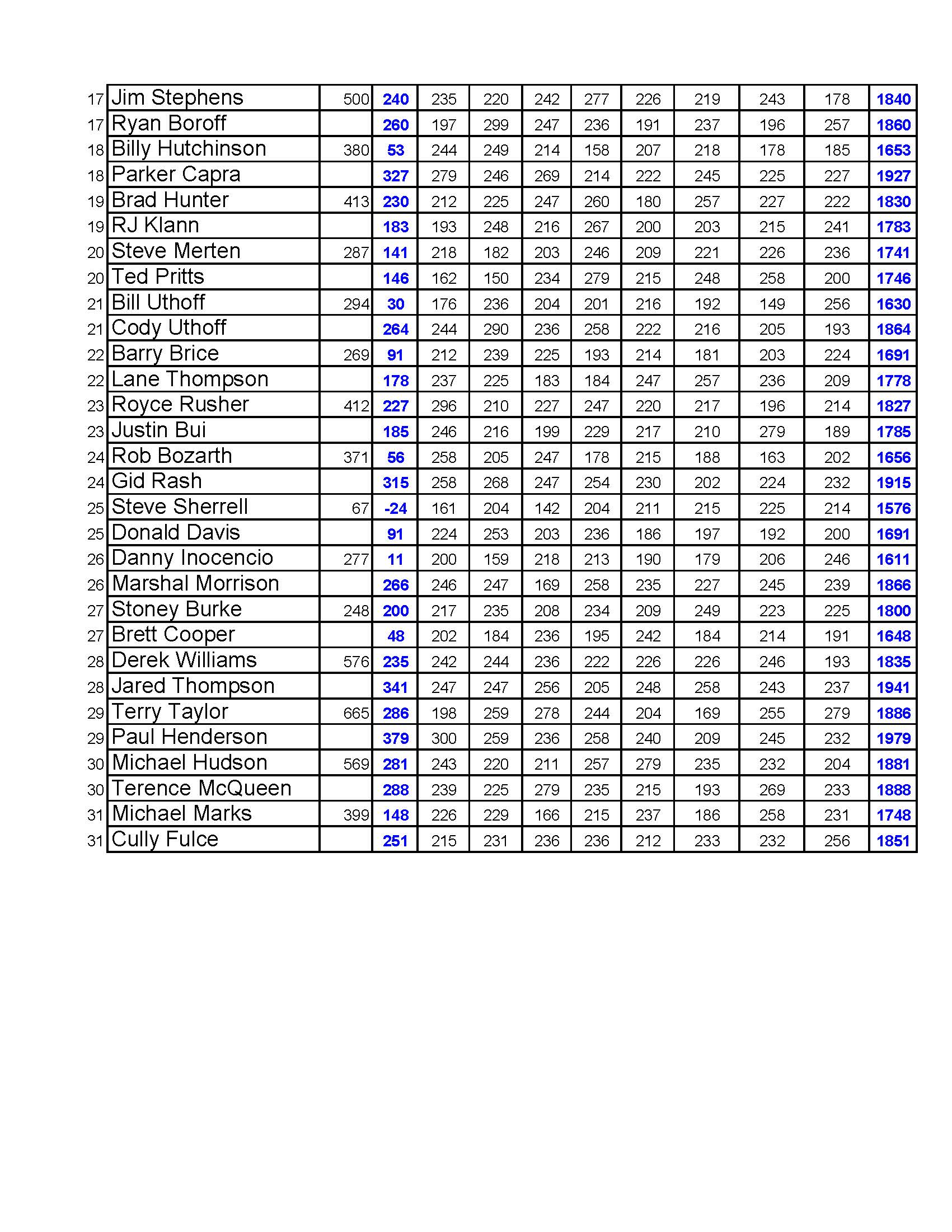 07172022results_Page_3
