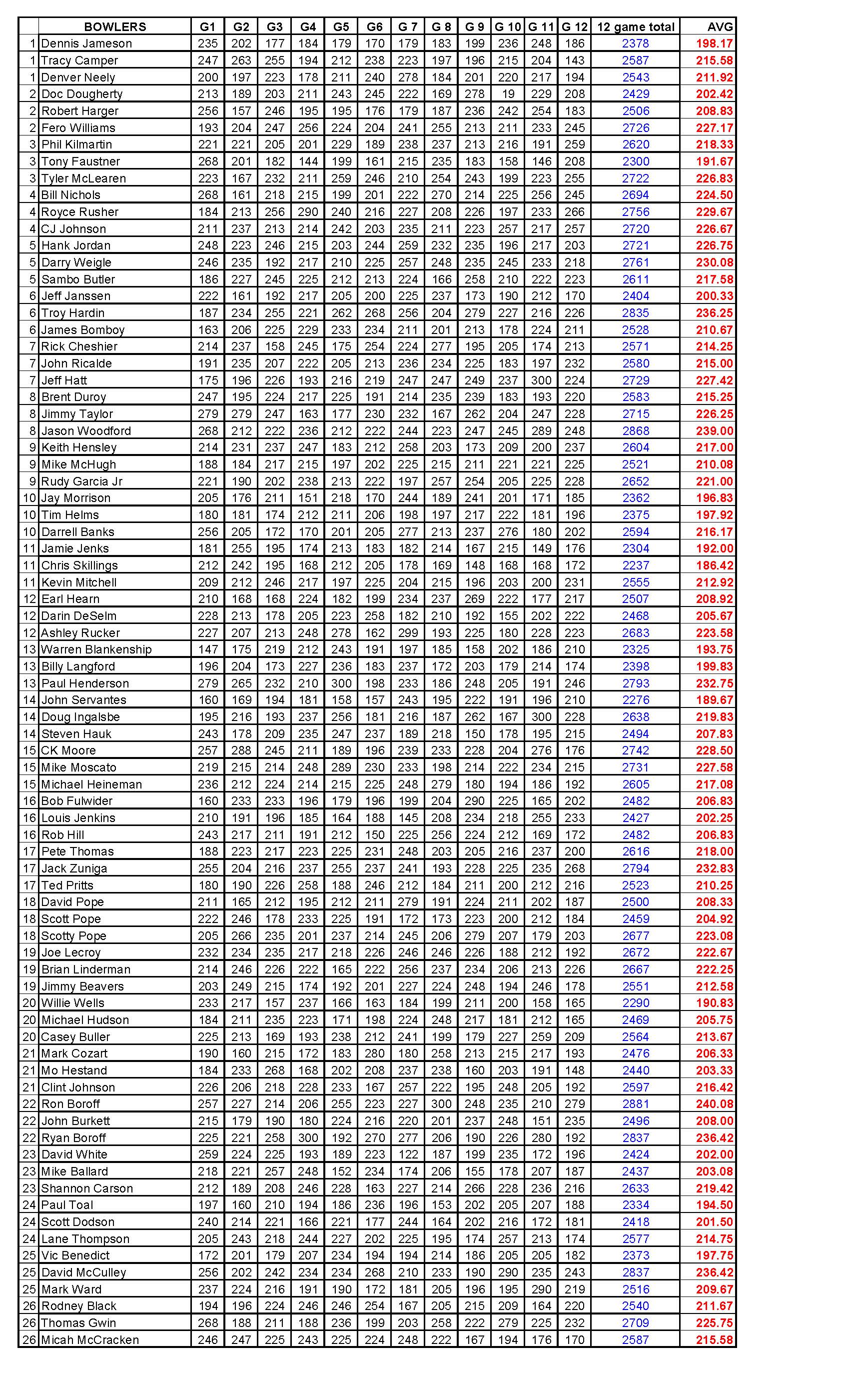 07182021results_Page_3