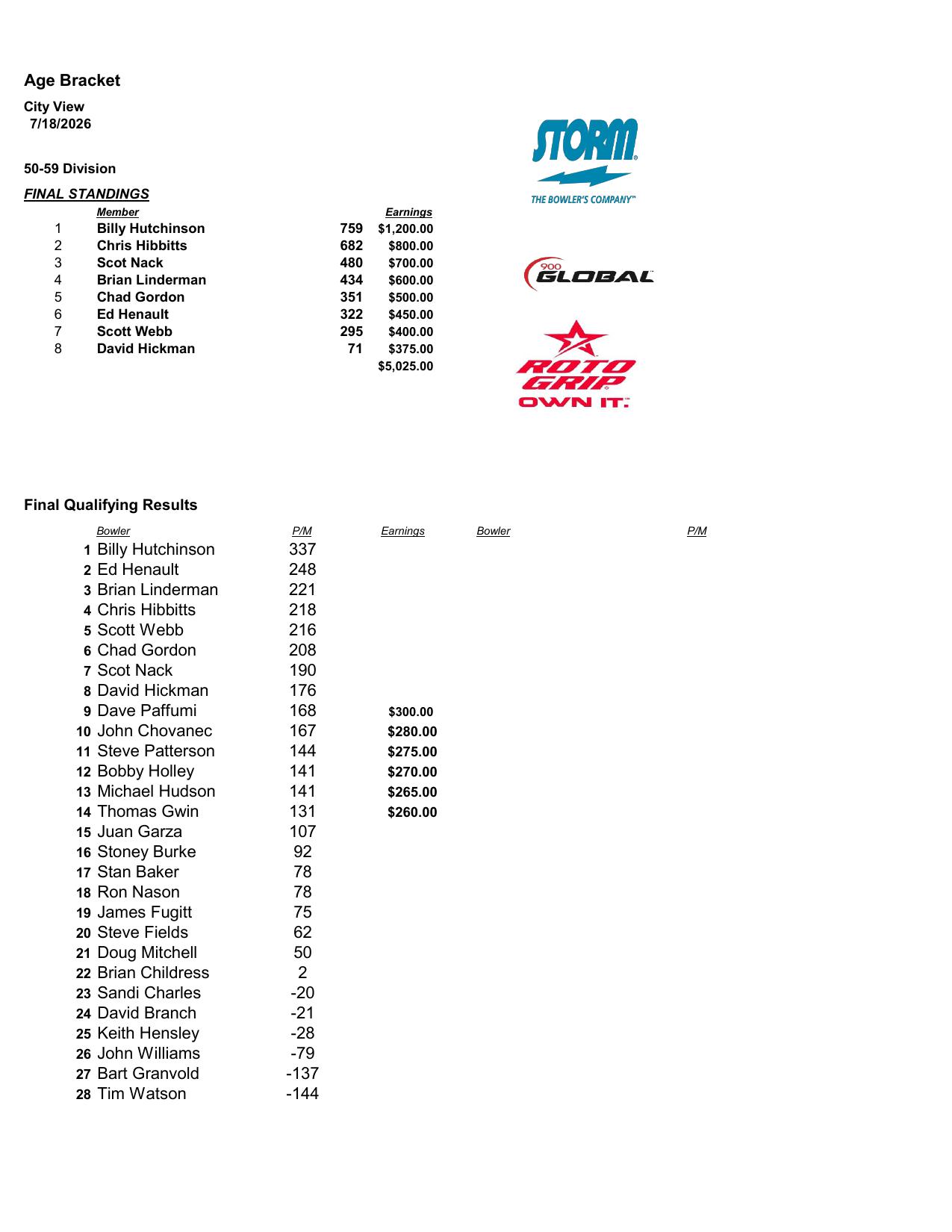 07192026results-1