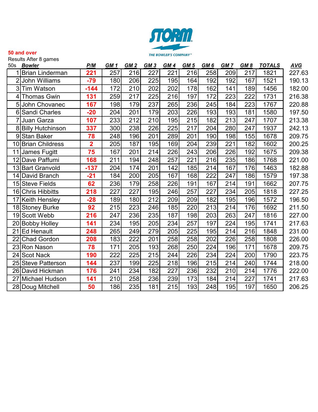 07192026results-2