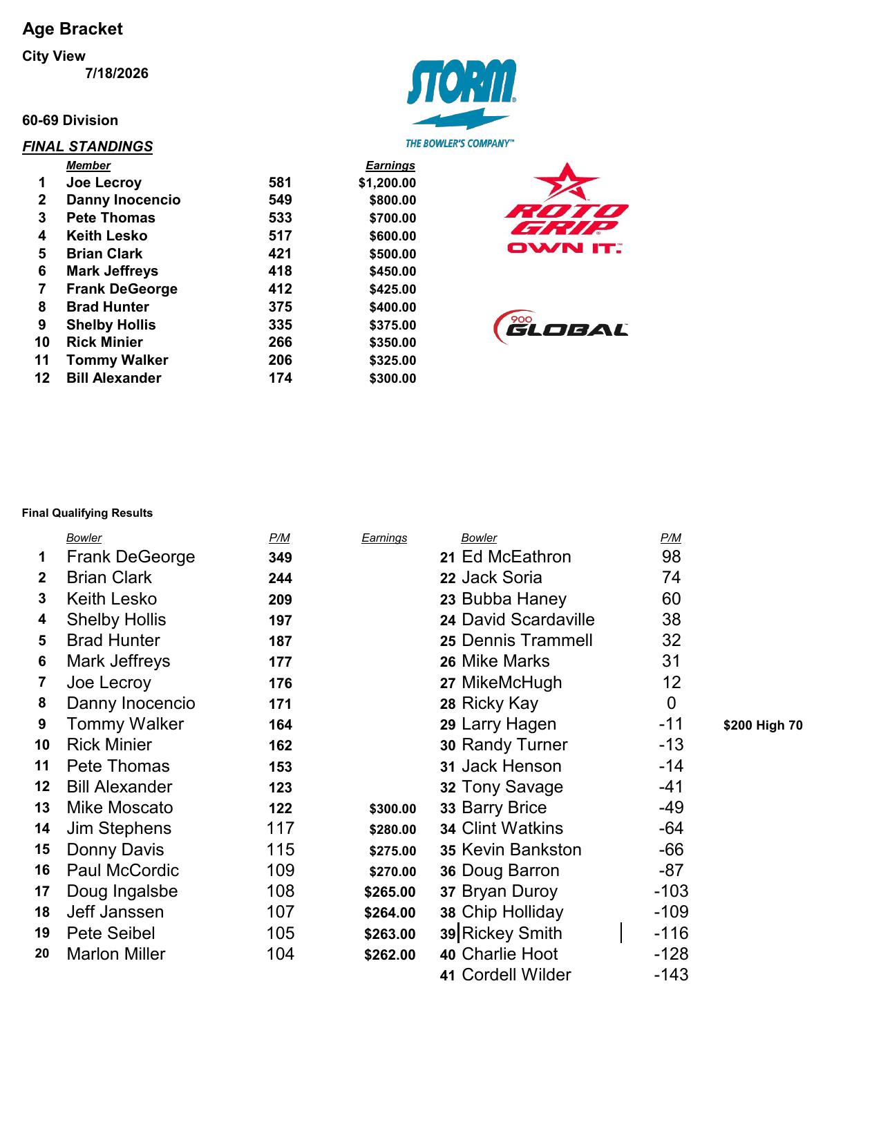 07192026results-3