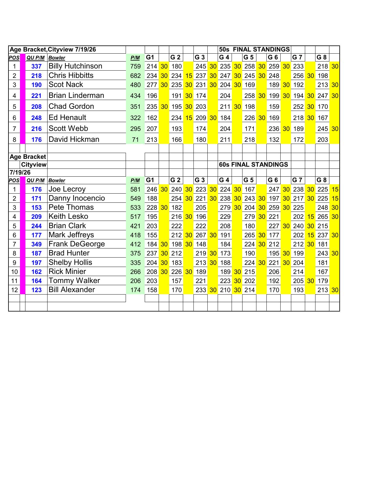 07192026results-5