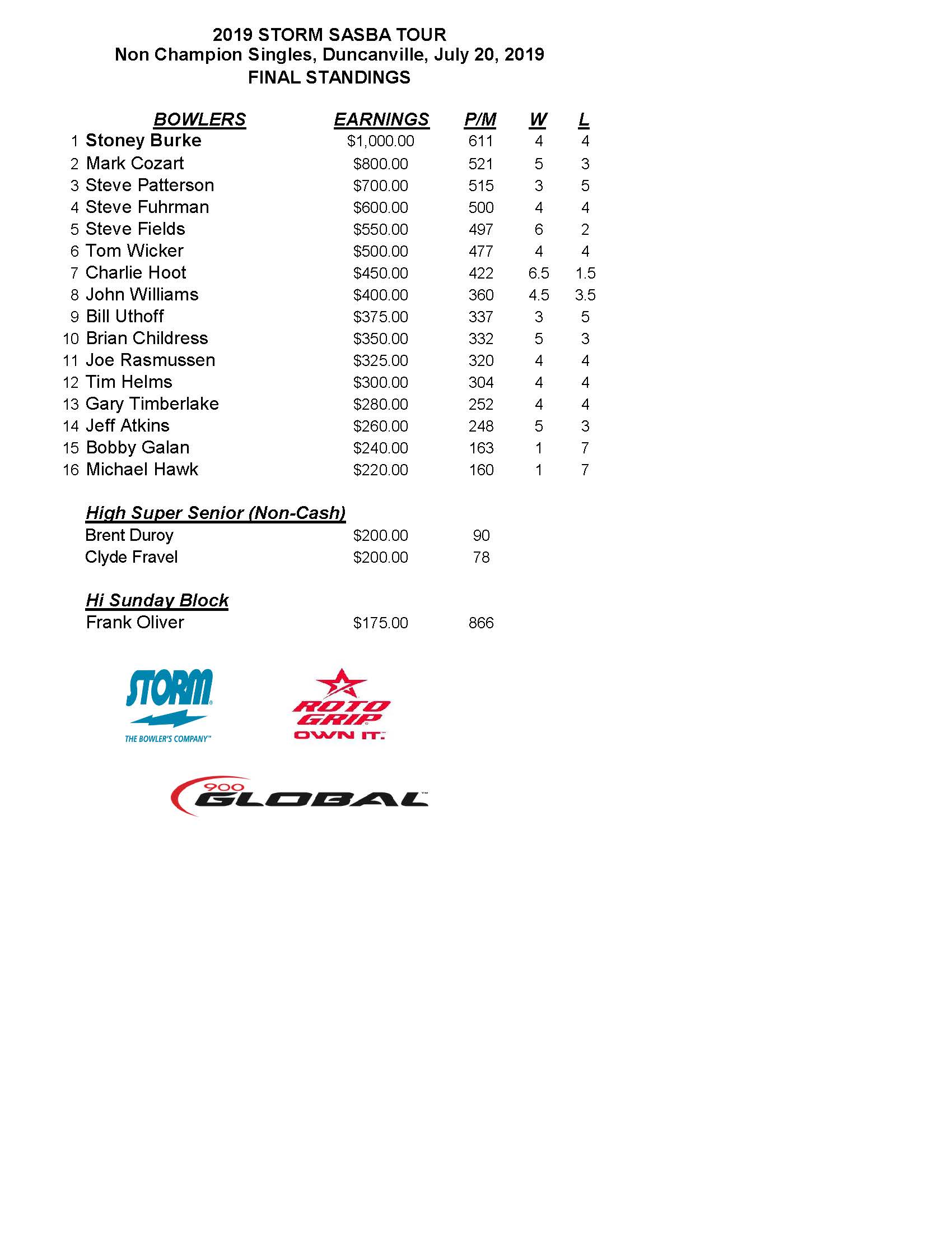 07212019results_Page_1