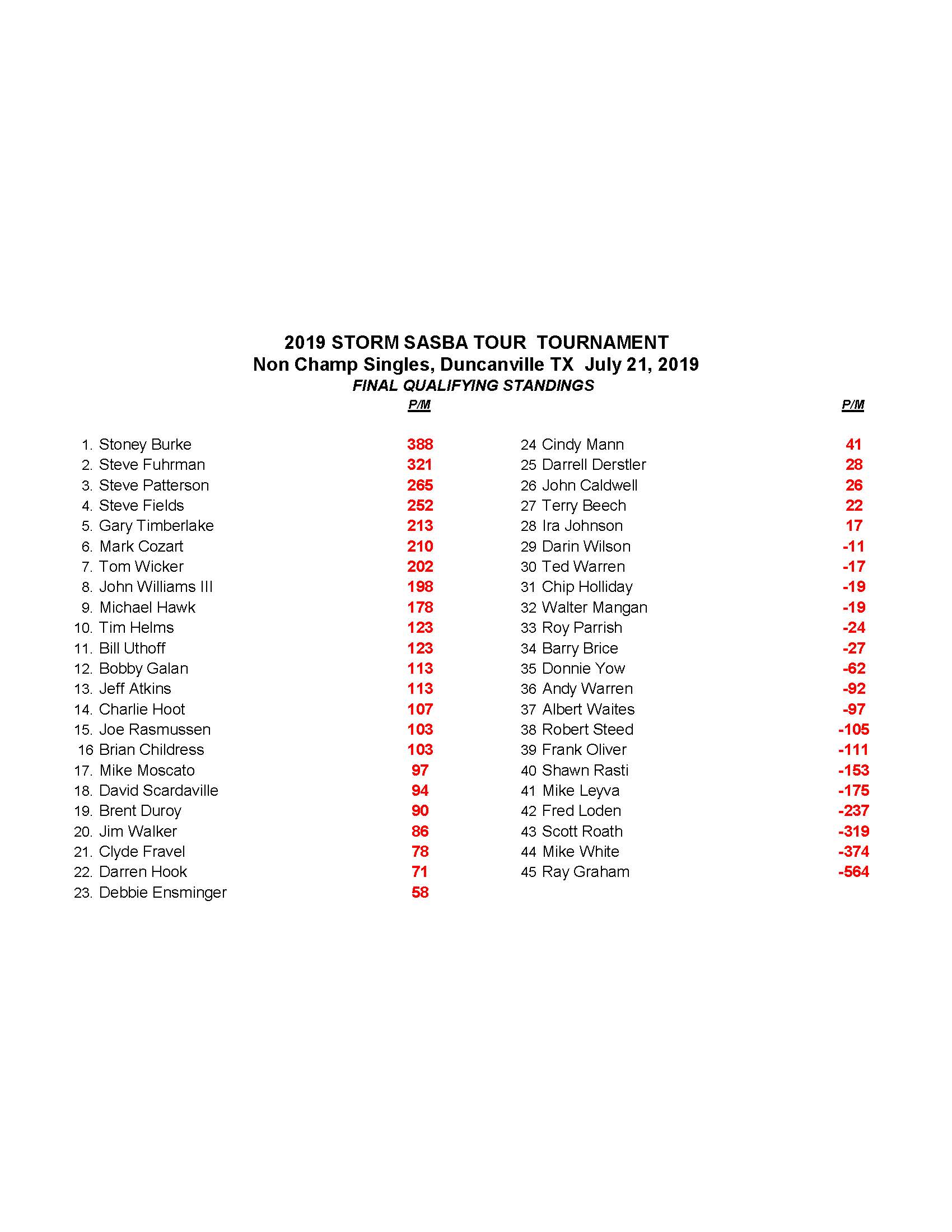 07212019results_Page_2