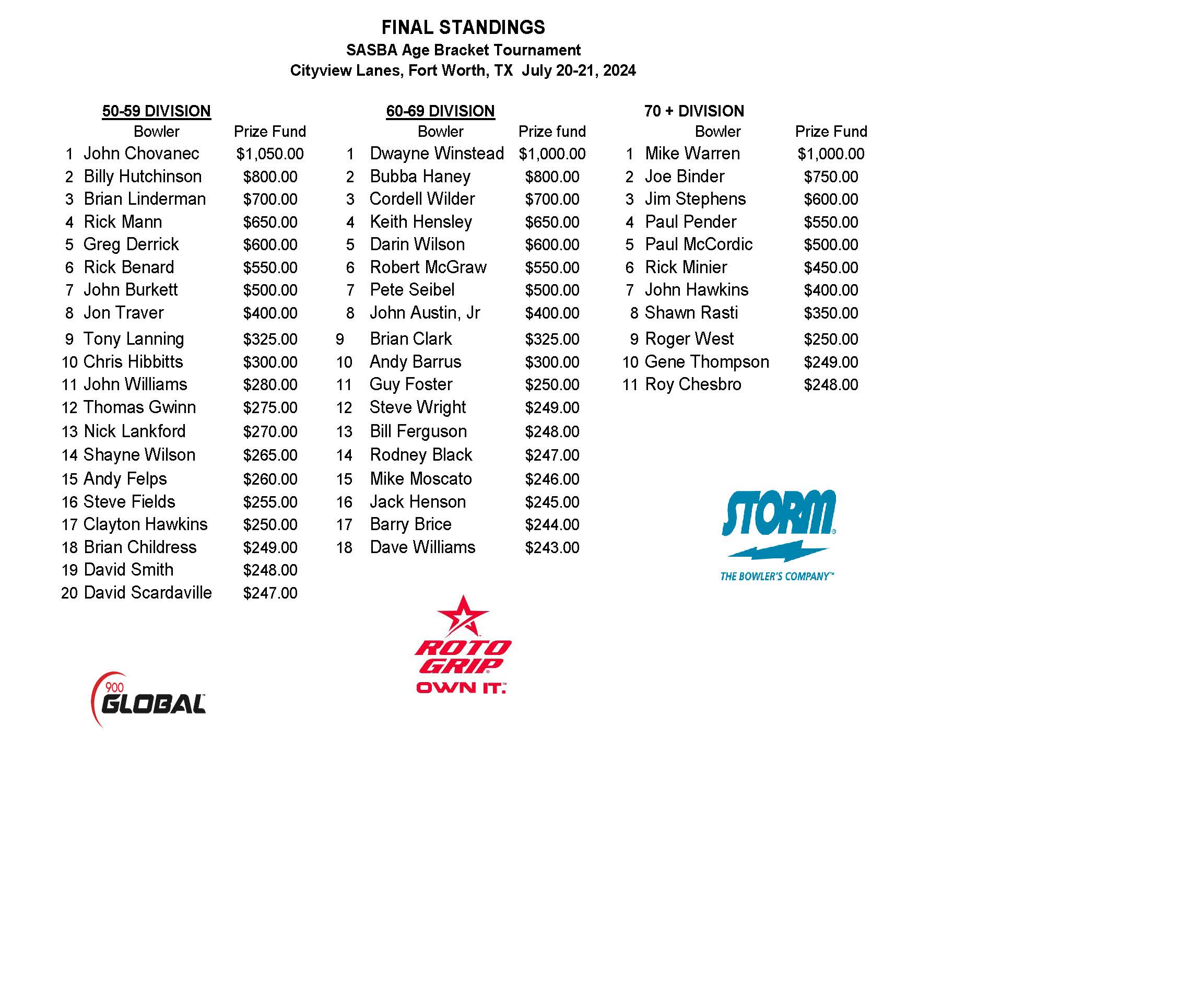 07212024results_Page_1