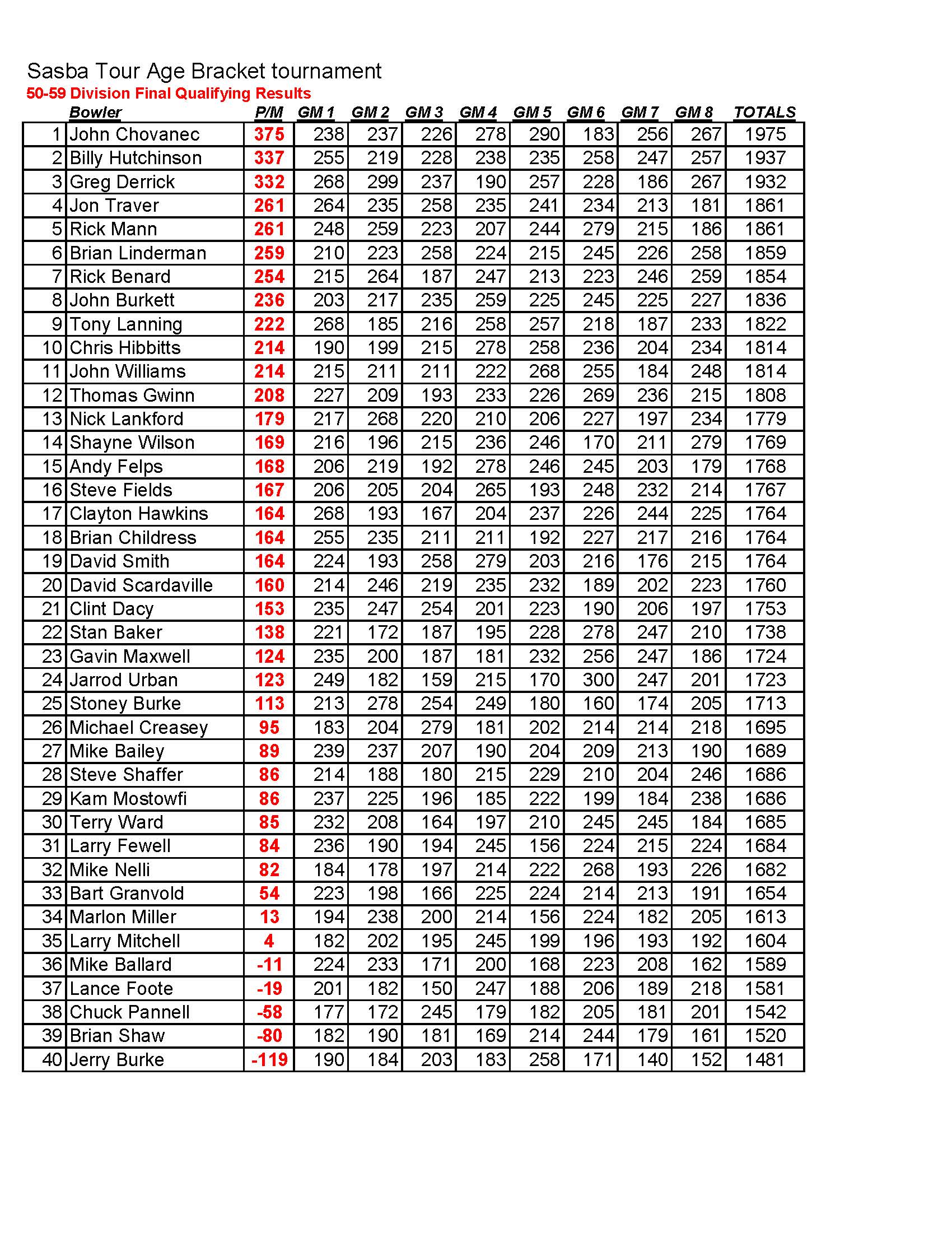 07212024results_Page_2