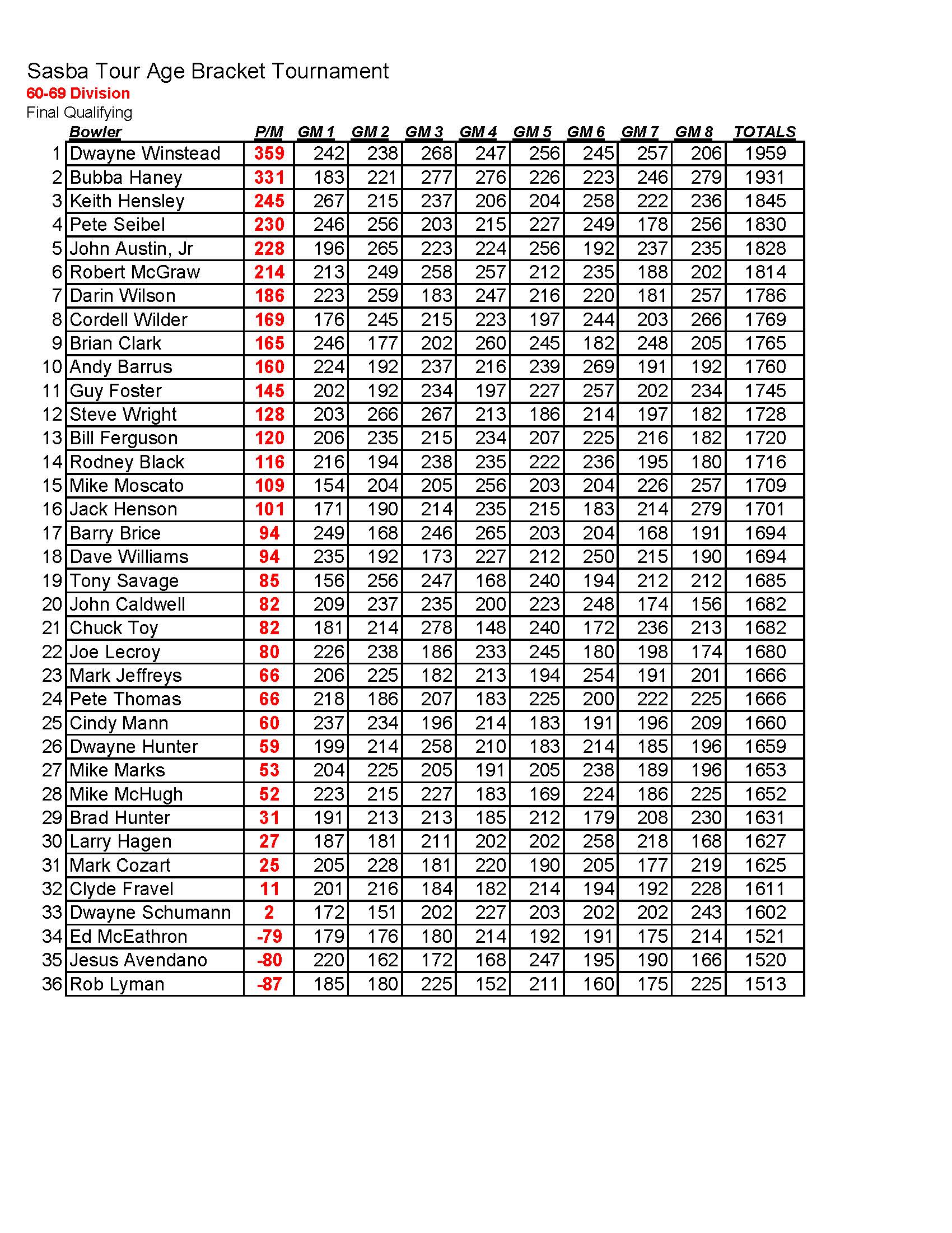 07212024results_Page_3