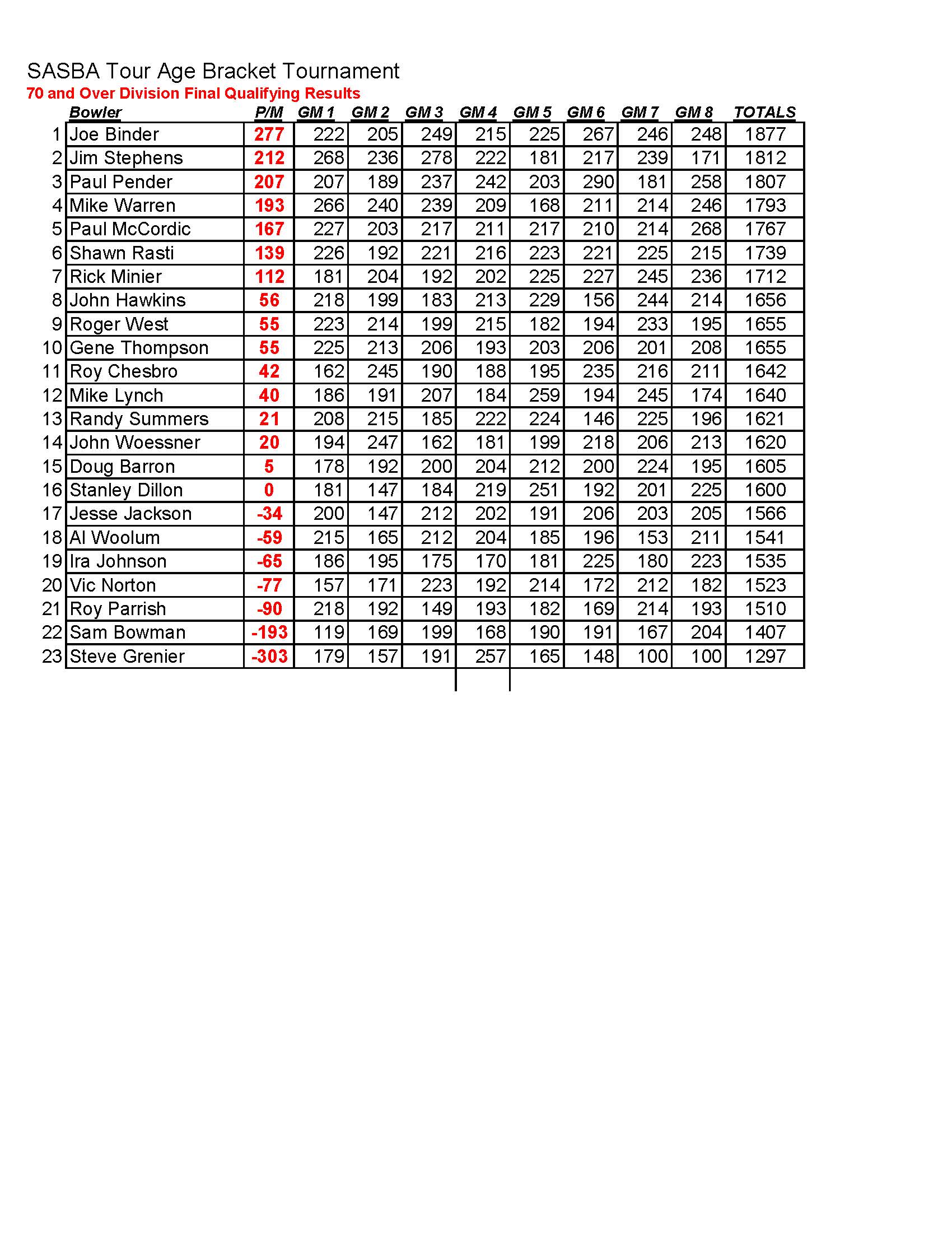 07212024results_Page_4
