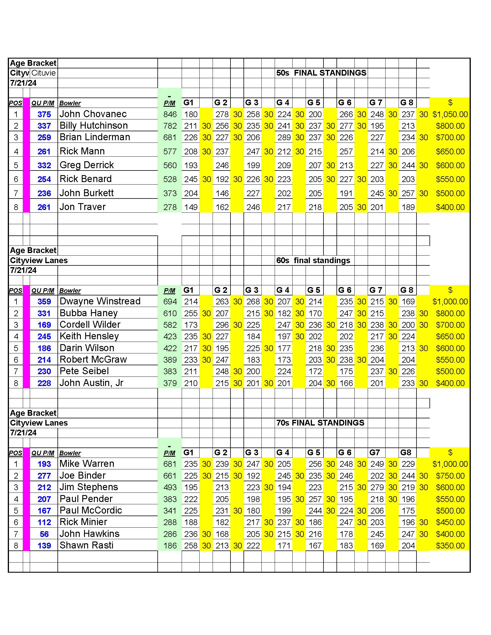 07212024results_Page_5