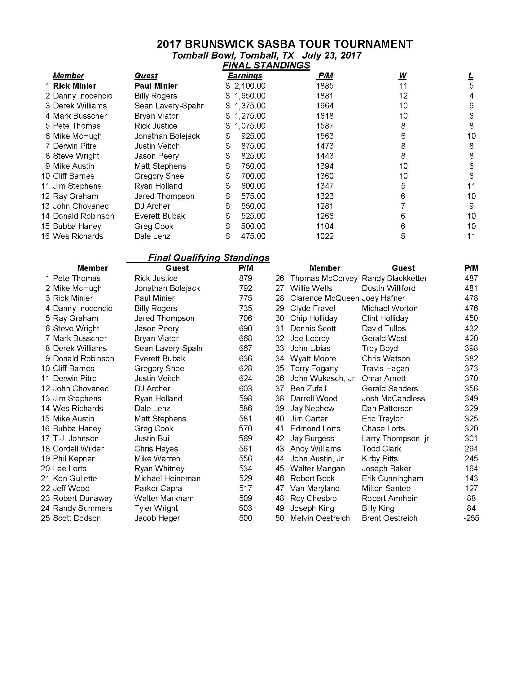 07232017results_Page_1