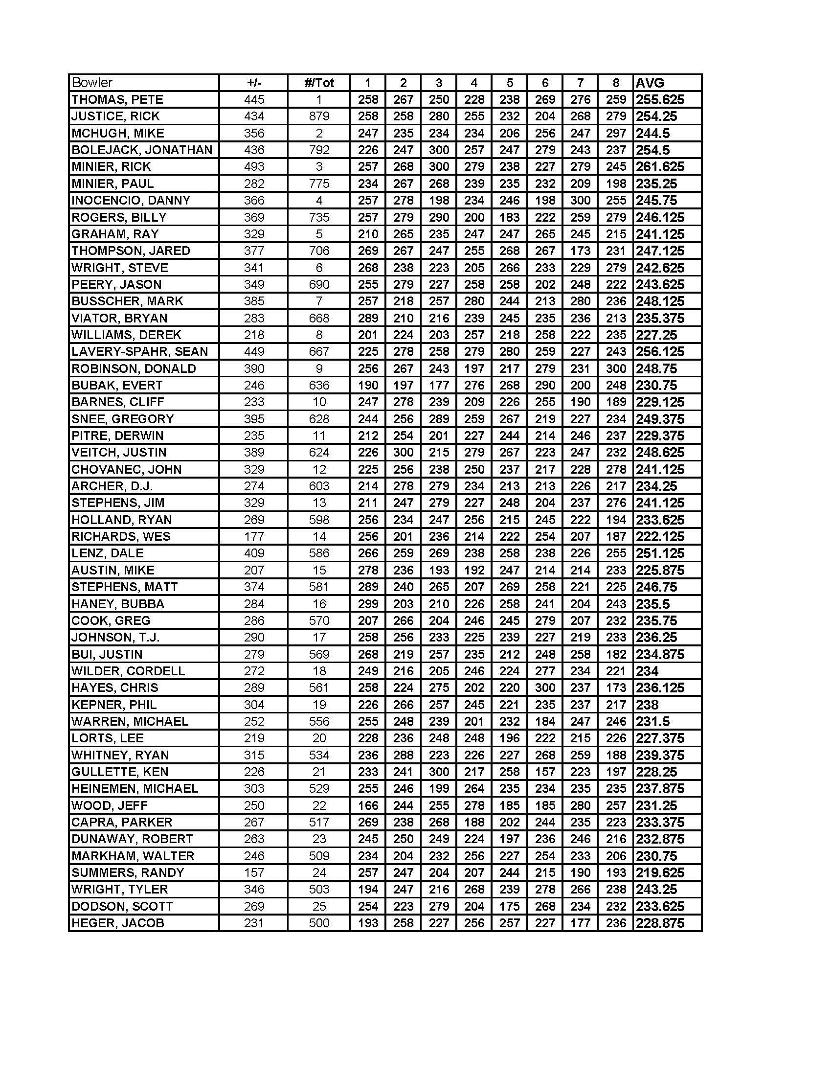 07232017results_Page_2