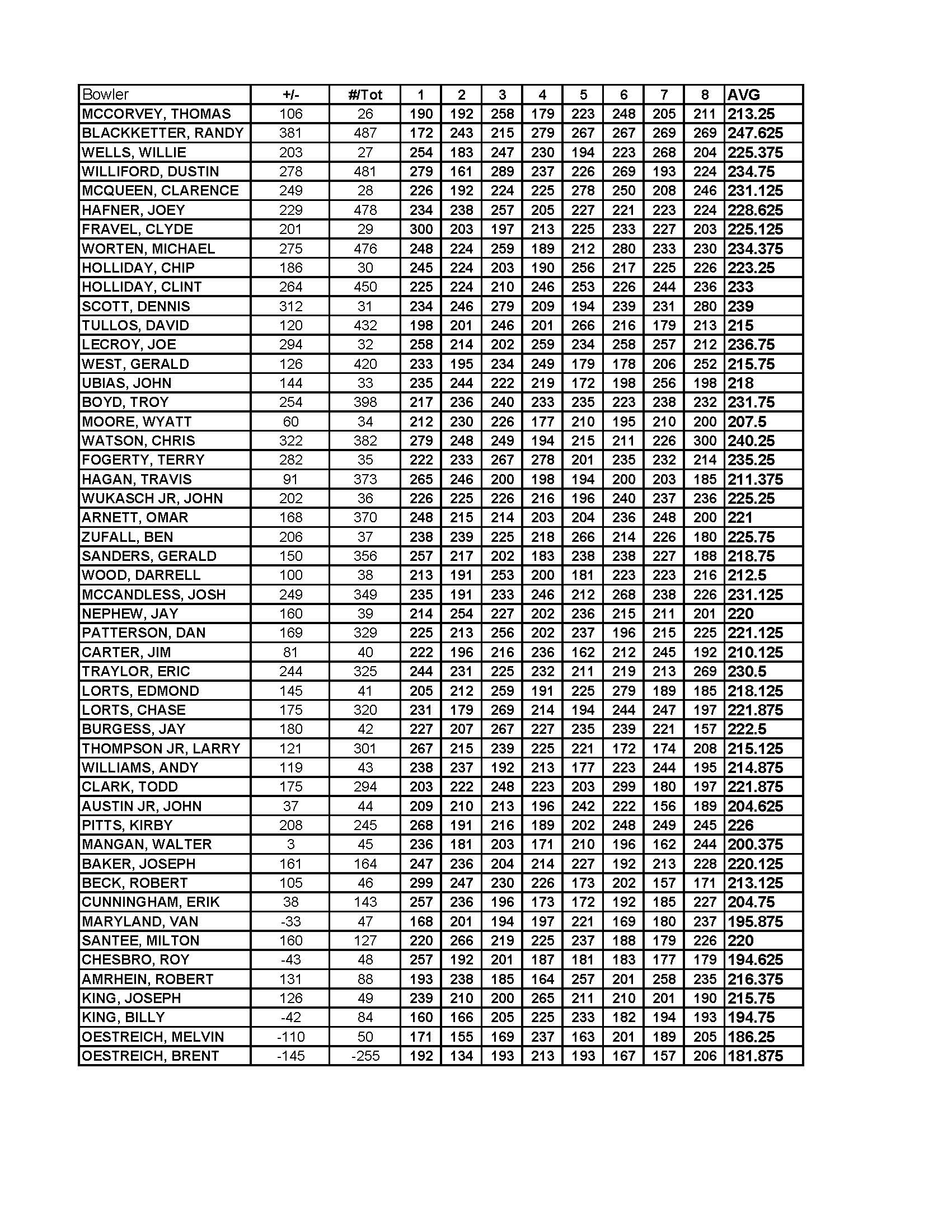 07232017results_Page_3